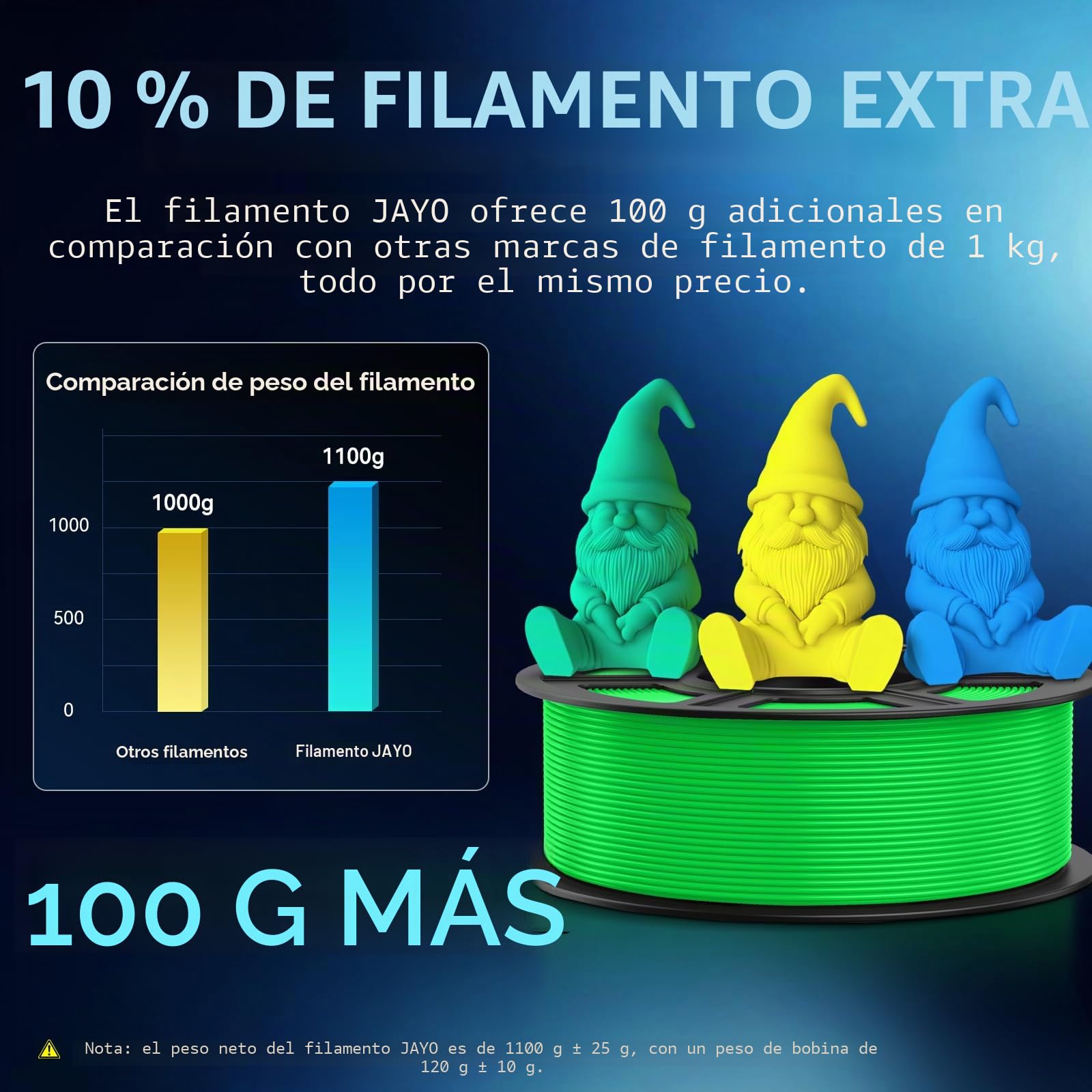 JAYO Naranja, Gris, Azul, Rojo PETG Filamento 1.75mm 4.4kg Alta Tenacidad | Resistente a Golpes y Caídas, Buena Resistencia Química, Precisión ±0.02mm, Bobinado Ordenado, 4 x 1.1 kg (~1440 m)