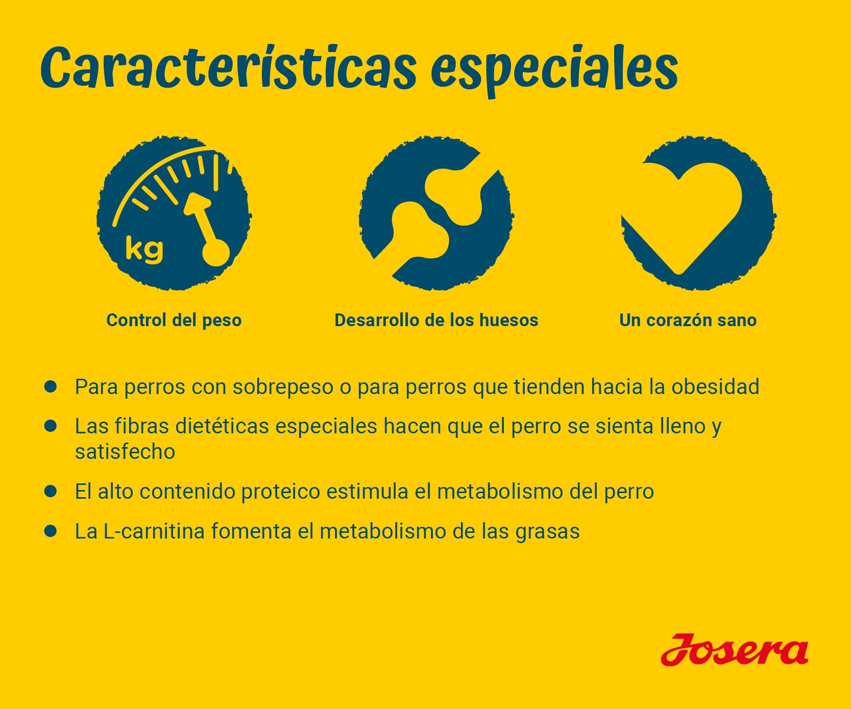 Josera - Pienso para Perros - Pack 5 x 900 g - Light & Vital - Con Ave de Corral - Mascota Adulta Mediana y Grande - Ayuda a Bajar y Controlar el Peso