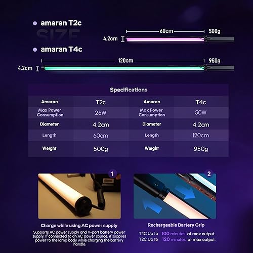 Miniatura 3 de Aputure Amaran T2C Tira de luz LED RGBWW 2500K a 7500K, Soporte para APP y Control DMX (T2C 20W 60CM23.6pulg)