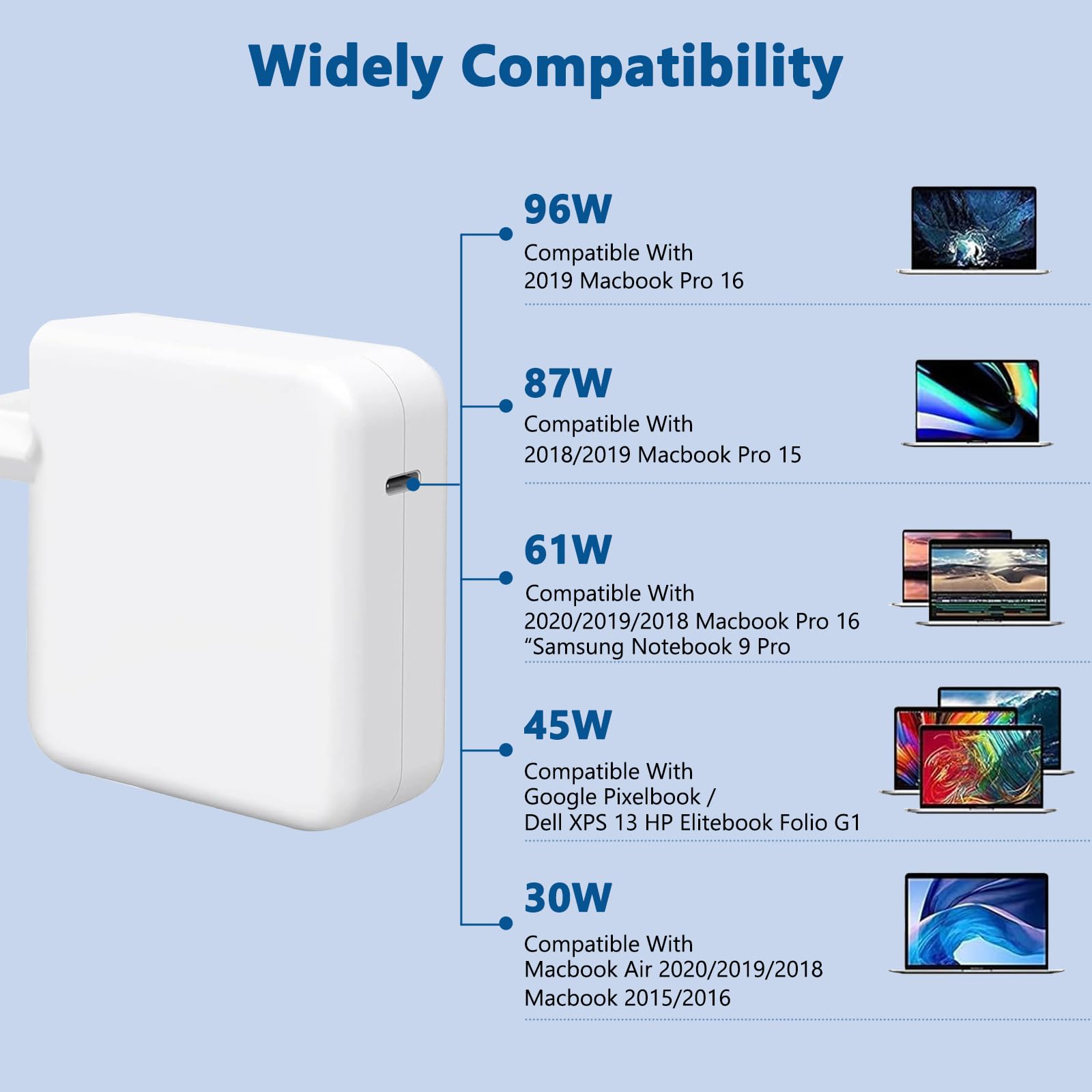 Caricabatteria da 96W per Mac Book Pro, compatibile con Mac Book Pro 13/14/15/16 pollici, Mac Book Air 2021/2020/2019/2018, iPad Pro 12.9/11", cavo USB C a C 2M/6.6FT