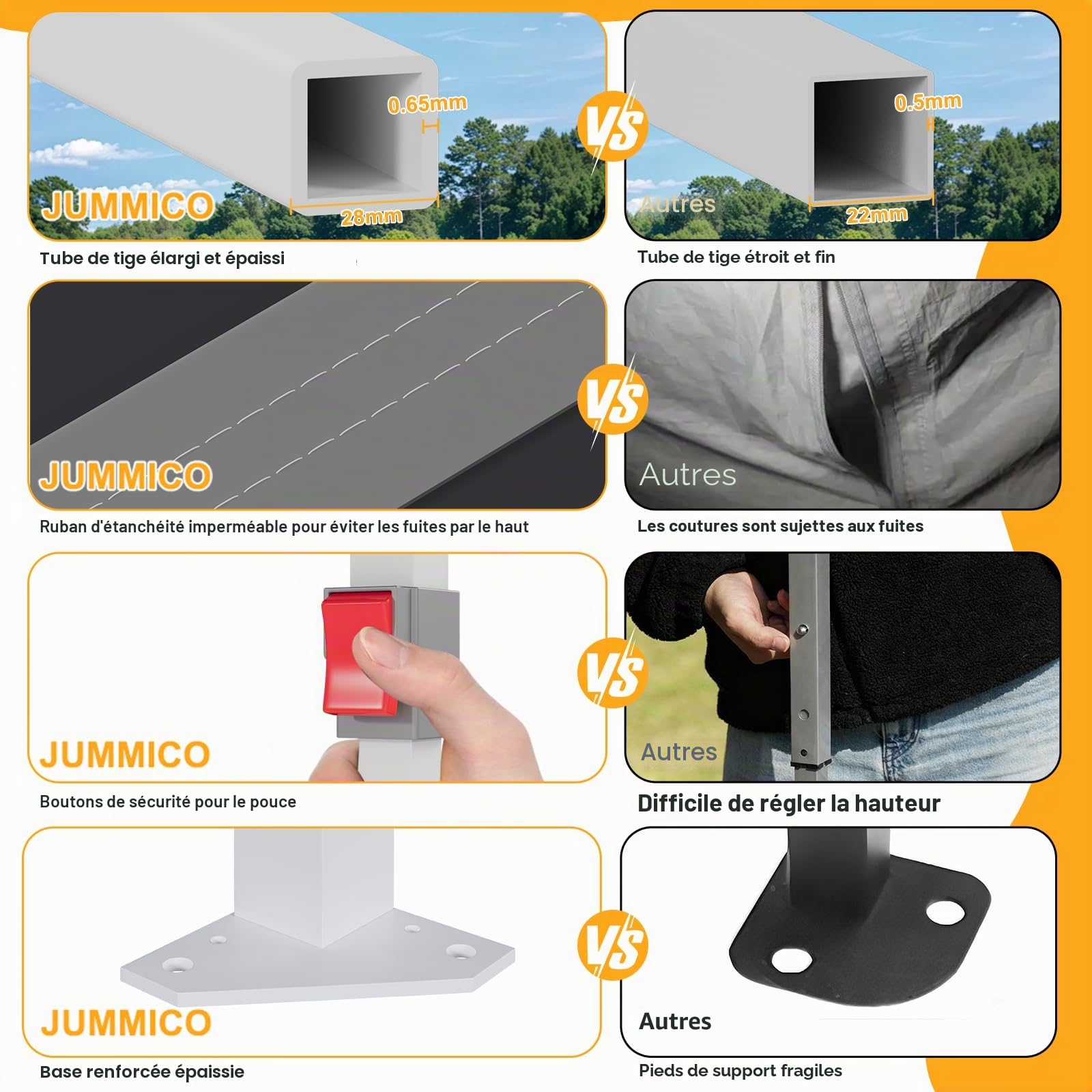 JUMMICO Tonnelle Pliante 3x3 imperméable, Hauteur Réglable, Toile Épaisse avec Fermeture Velcro, Structure Robuste, Protection Anti-UV, Idéale pour Camping, Jardin et Plus Encore, Gris