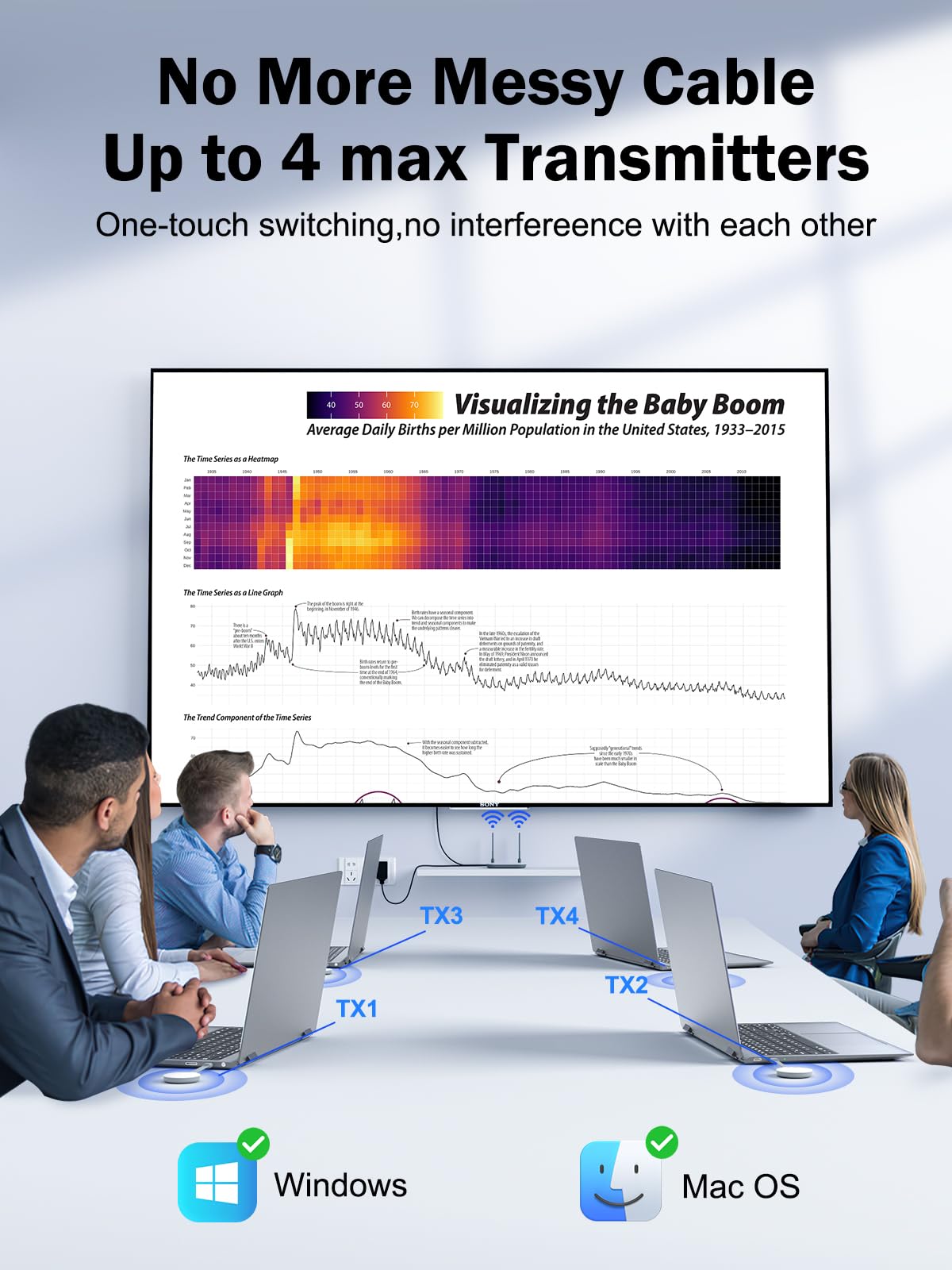 Trasmettitore HDMI Wireless Lemorele - 50m, 1080P, Doppio Schermo HDMI+VGA - Per TV, Proiettore - Foto 11