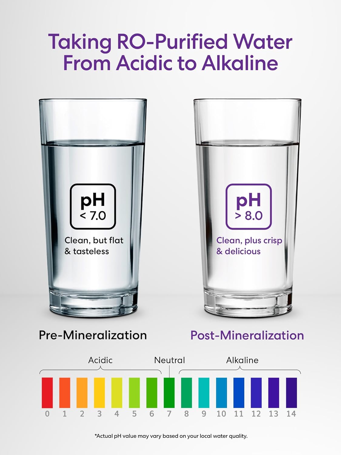 pH Comparison Pre and Post Mineralization