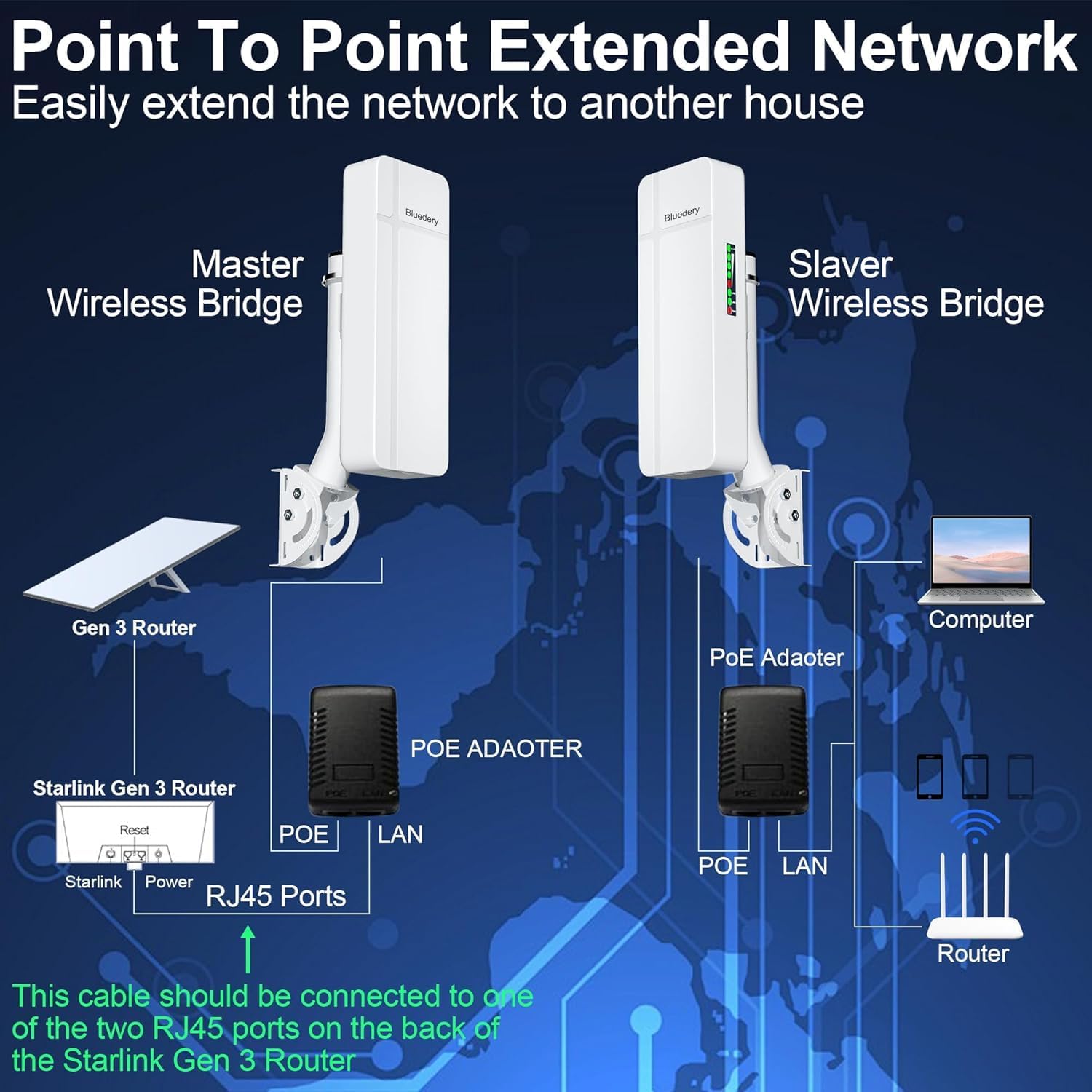 Wireless Bridge for Starlink, 5.8GHz Point to Point Outdoor CPE, Up to 3KM Long Range WiFi Bridge with 18dBi High-Gain Antenna, PoE, RJ45 Ports, Building-to-Building Network Extension, 2 Pack