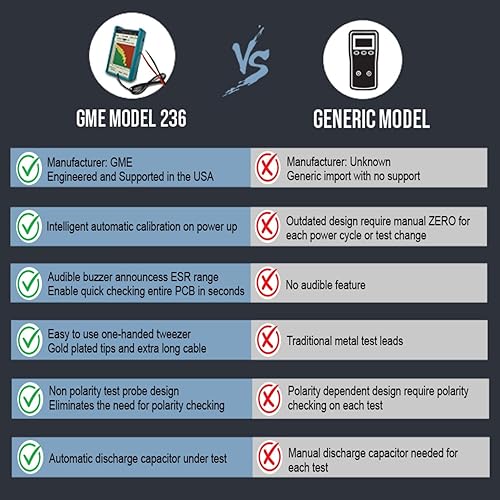Miniatura 3 de GME Probador profesional de condensadores ESR en circuito, medidor ESR de capacitancia, diseñado y diseñado en los Estados Unidos