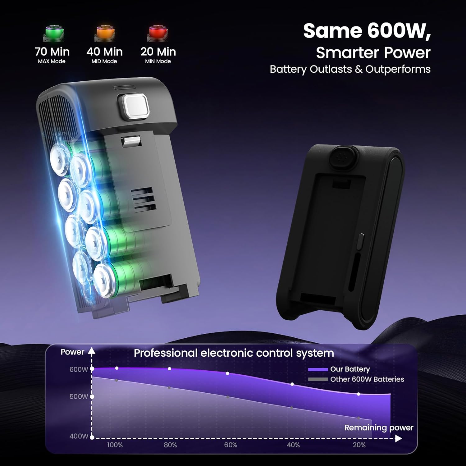 Cordless Vacuum Cleaner, 600W 45KPA Dual Motor Vacuum for Home with AI Auto Suction,70Min Runtime,Stick Vacuums with Self-Standing Design,LED Headlights,for Carpet,Hardwood Floors,Pet Hair,Tile