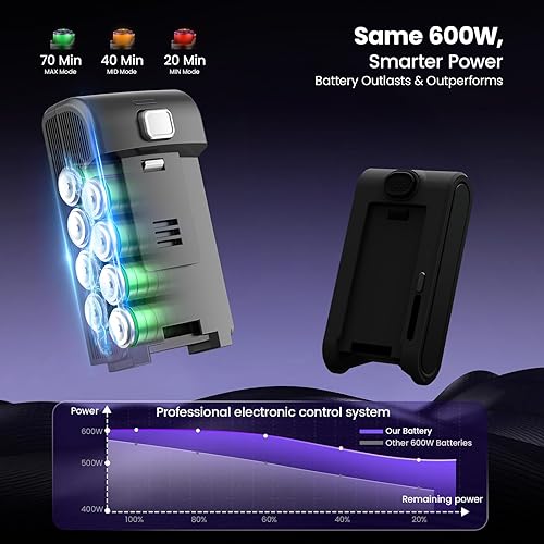 Miniatura 5 de Aspiradora inalámbrica, 600W 65KPA Aspiradora de doble motor para el hogar con succión automática AI, 70 minutos de funcionamiento, aspiradoras de