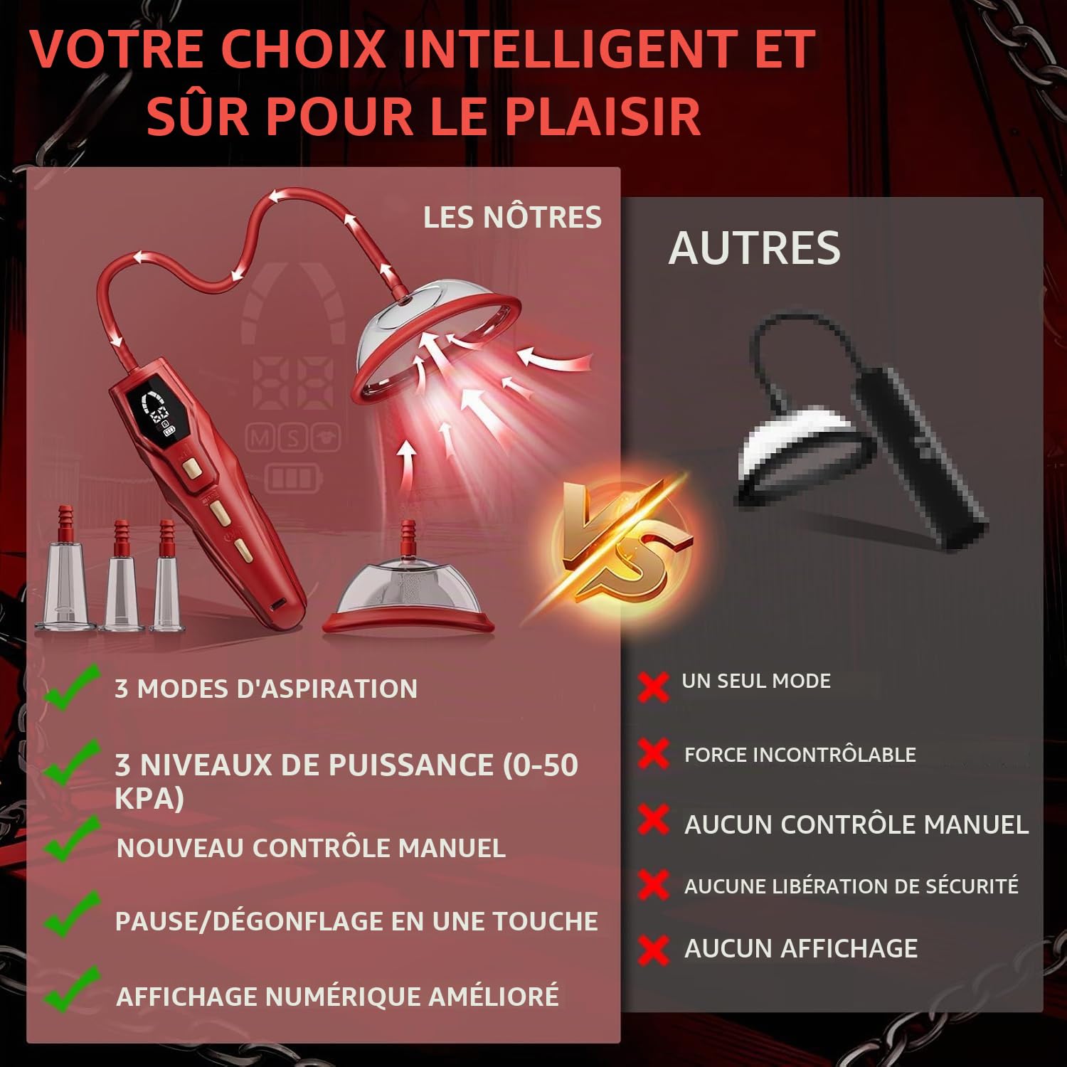 Pompe à chatte bdsm sextoy - Affichage numérique Pompe clitoridienne automatique, 3 modes d'aspiration avec 7 niveaux de pression, 3 in 1 stimulateur clitoridien à succion, 5 tasses incluses