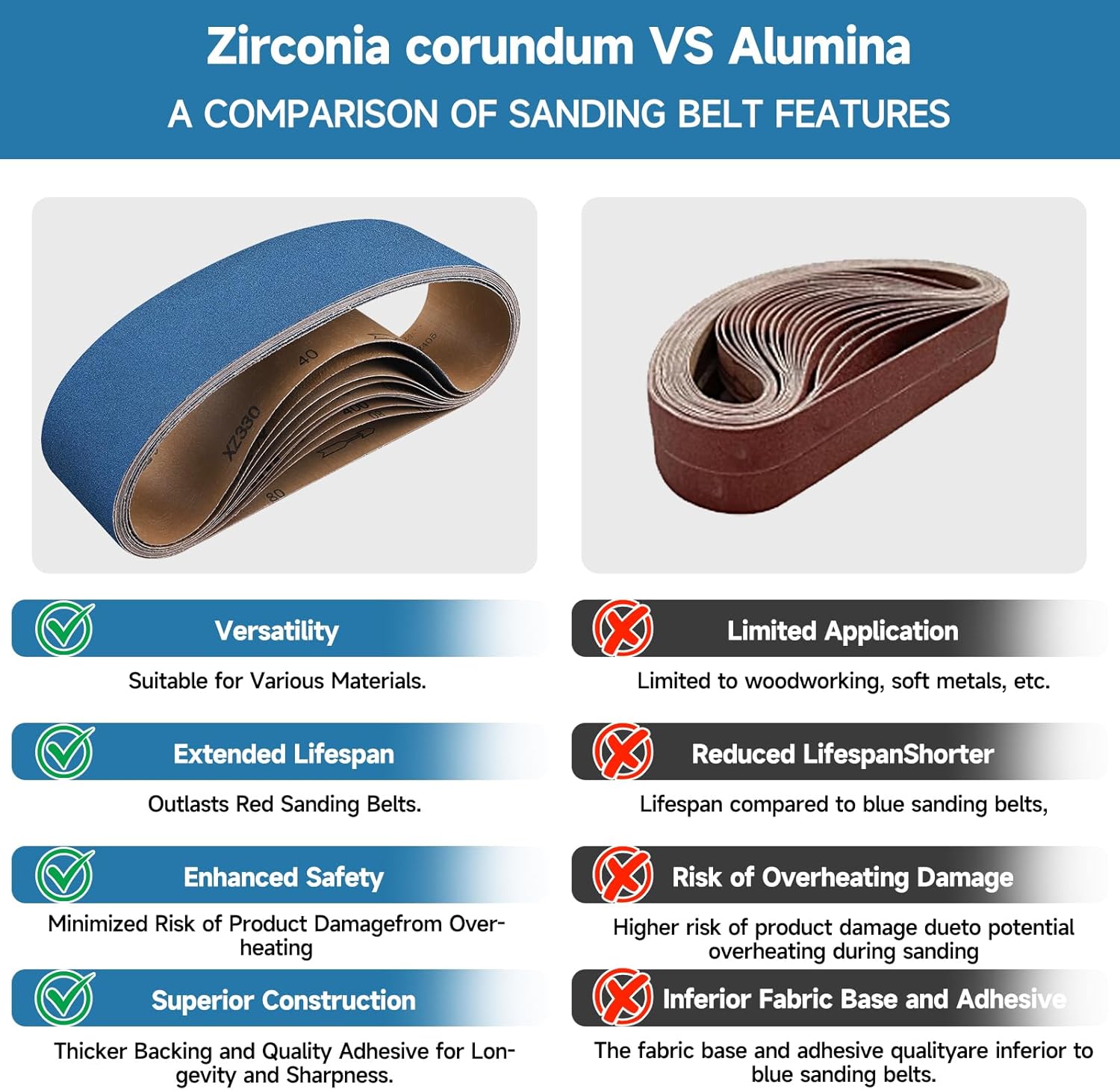 8-Piece 4 x 36 Inch 80 Grit Zirconia Sanding Belts, Heavy Duty Long-lasting Sanding Bands for Belt Sander, Rust Paint Removal, Wood Metal Grinding and Finishing