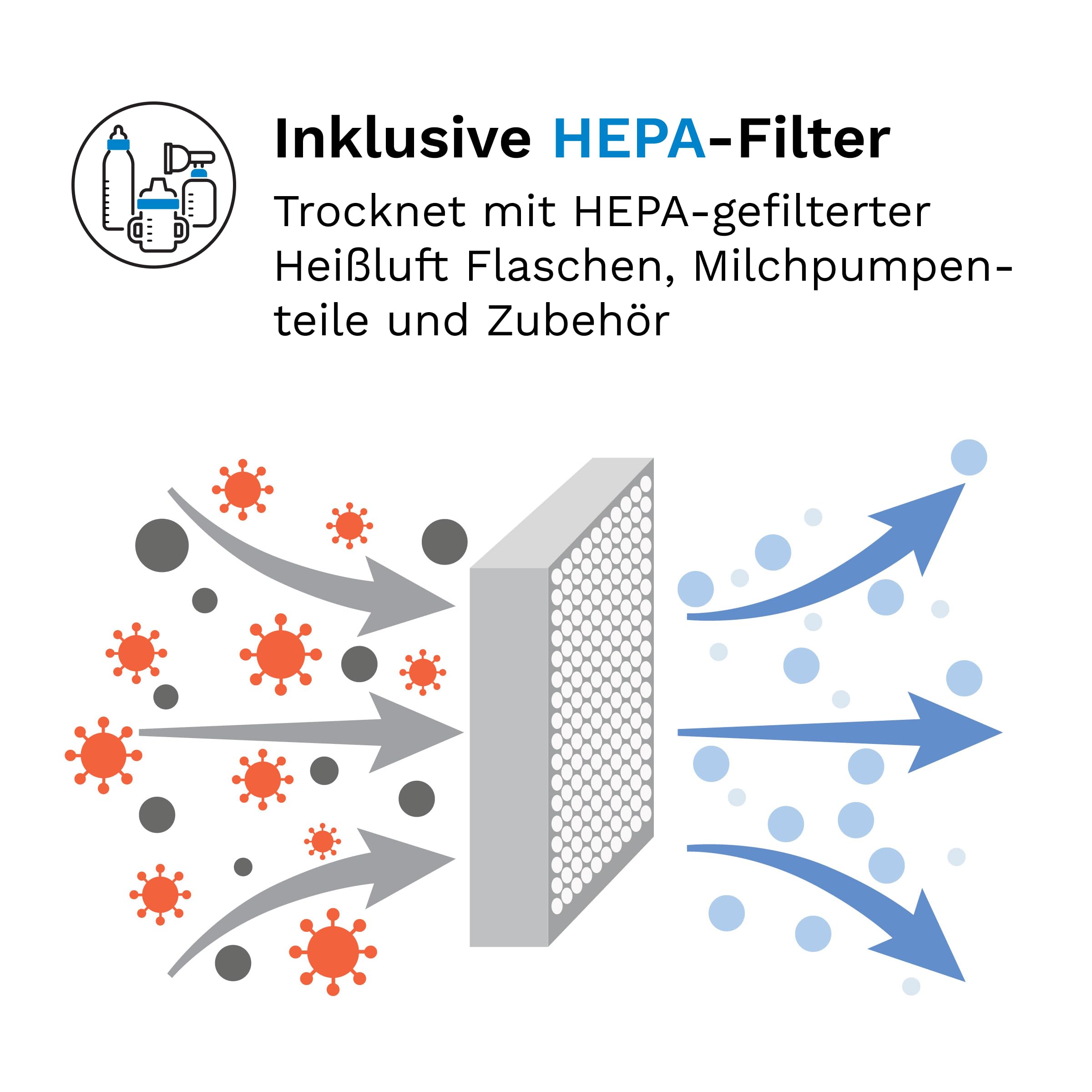 Baby Brezza Sterilizer Dryer Advanced – Sterilisiert & trocknet Babyflaschen, Milchpumpenteile & Zubehör automatisch – Mit HEPA-Filter, 4 Modi & großer Kapazität – BPA-frei – Weiß