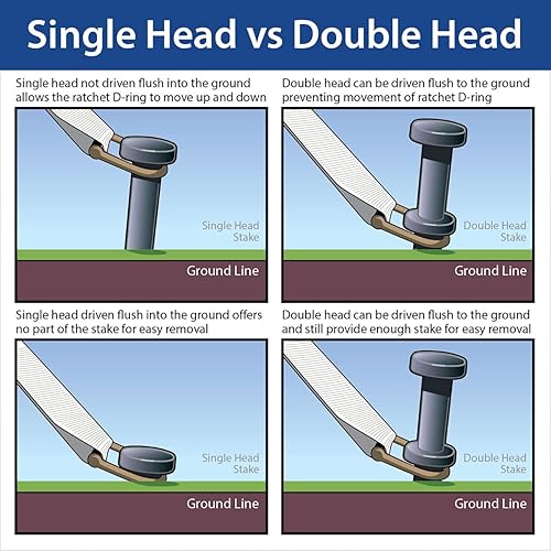 Miniatura 4 de Estacas de doble cabezal estacas de acero resistente para tiendas, picos versátiles para anclar inflables comerciales, tiendas de campaña y refugios