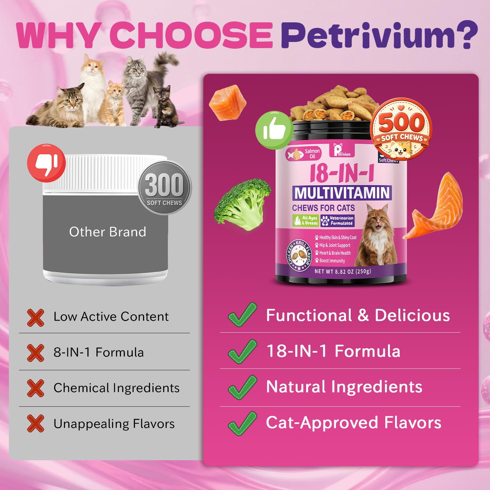 Taurine for Cats - 18 in 1 Cat Vitamins for Indoor Cats, Daily Cat Multivitamin Chews with Omega-3, Chondroitin, Glucosamine - 500 Ct Cаt Treats for Immune Support, Hip & Joint, Skin & Coat Health — Amazon image 5