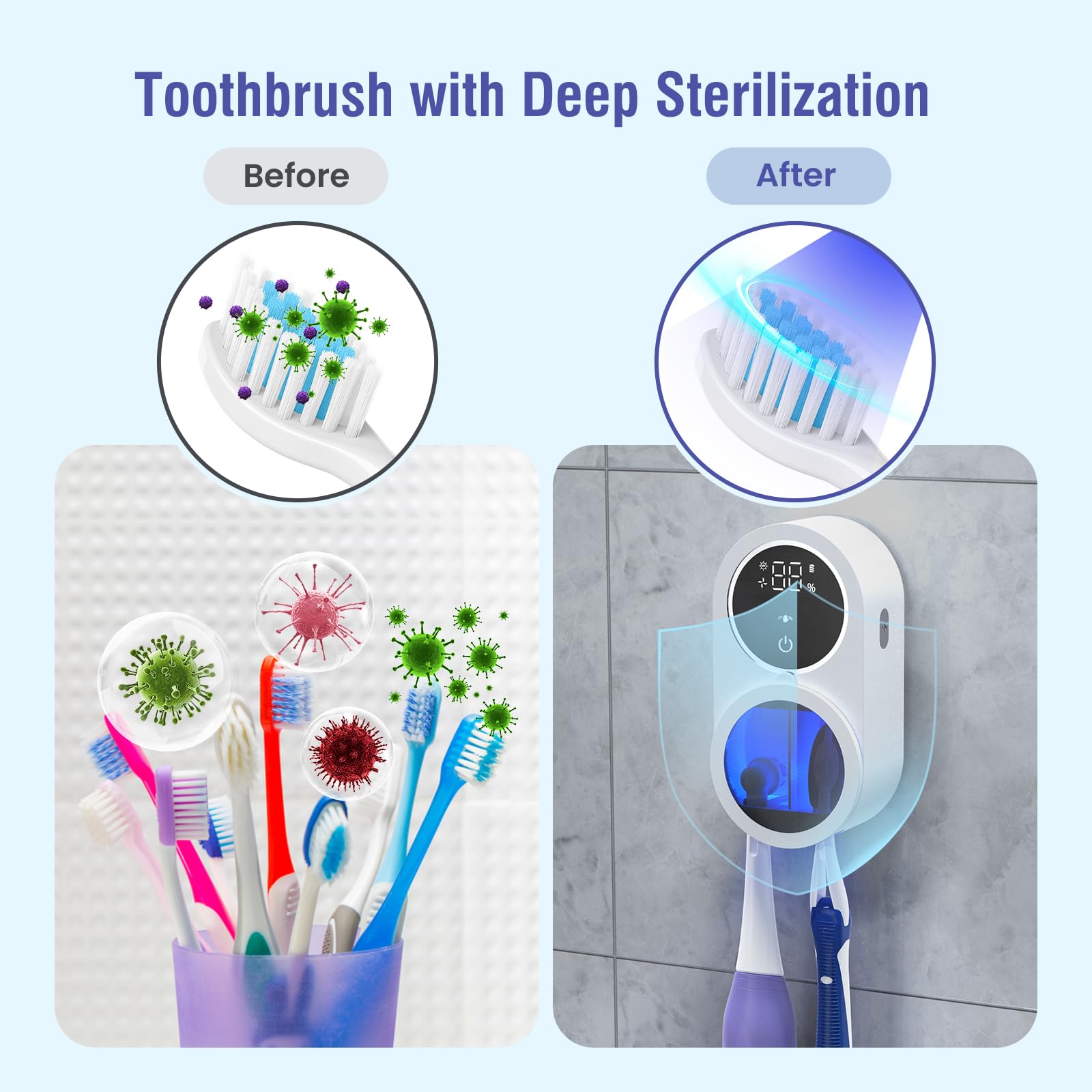 Porte Brosse à Dents Mural avec Désinfectante UV-C et UV-A, LifeBasis Support Brosse a Dent avec Stérilisateur, Séchage Automatique, Batterie Jusqu’à 50 Jours, 2 Fentes
