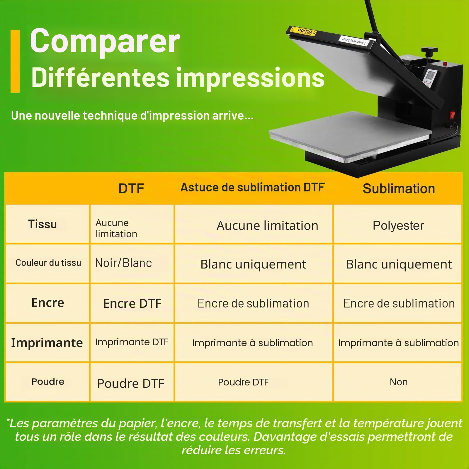 CenDale DTF Kit de film de transfert et poudre – 30 feuilles de film PET A4 et adhésif numérique blanc thermofusible pour tous tissus et couleurs, kit de démarrage DTF pour imprimante DTF et