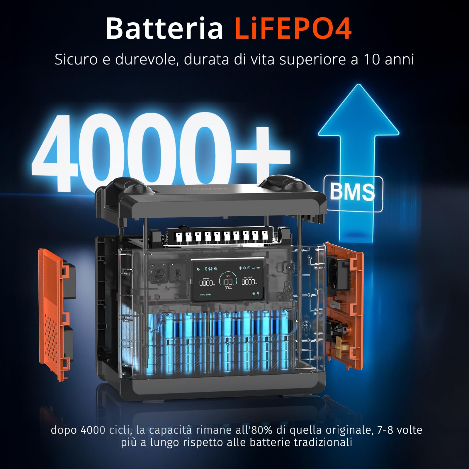 SolarPlay Q2402M 2500 W Centrale Elettrica Portatile, Batteria LiFePO4 da 2304 Wh, con Pannello Solare da 2x200 W, Presa CA, CC, ad energia solare, Adatta per Camper e Viaggi All'aperto