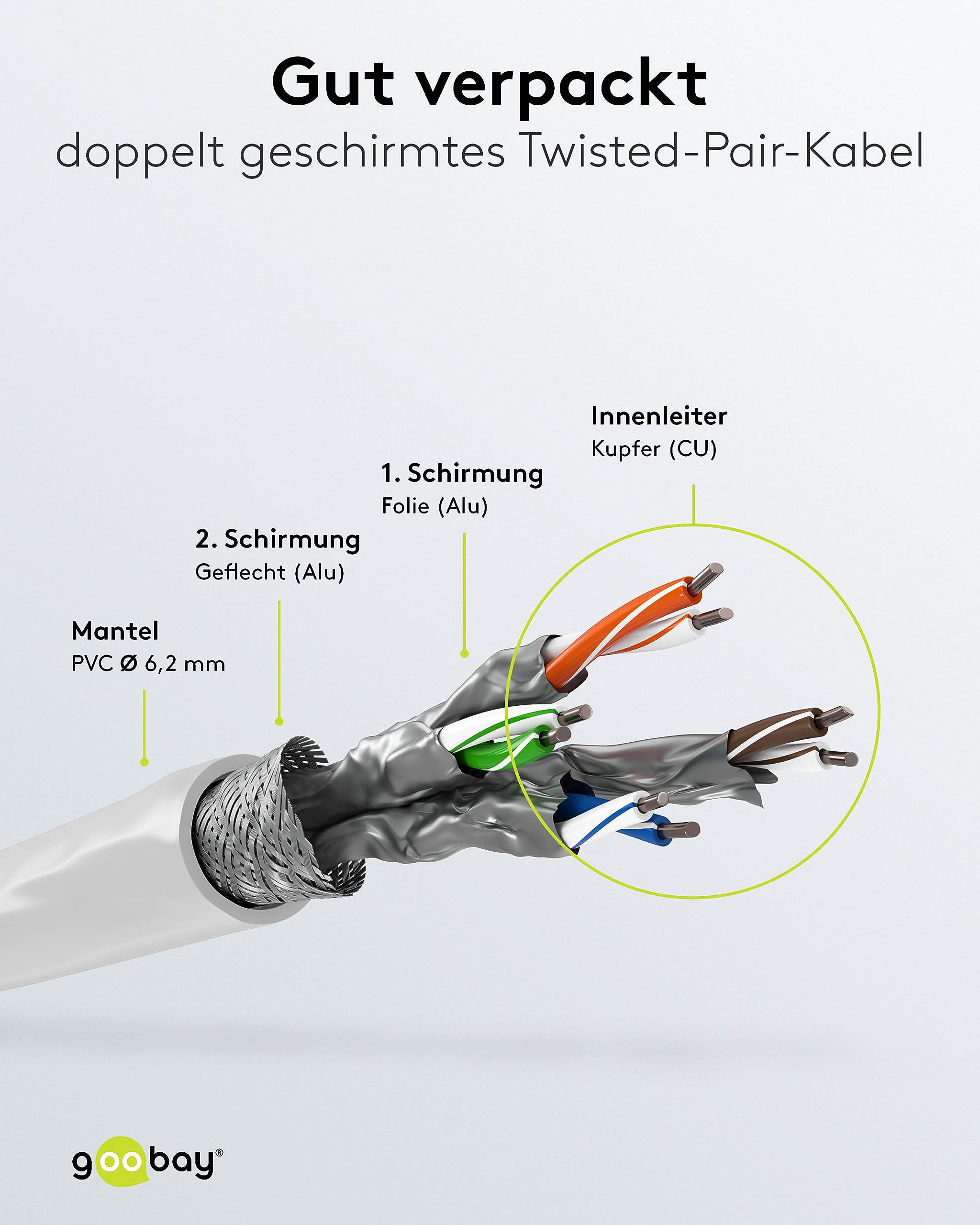 goobay 61103 - CAT 8.1 kabel sieciowy/kabel LAN - Highspeed 40 Gbits kabel krosowy z ekranowaniem S/FTP PiMF/biały / 0,5 m