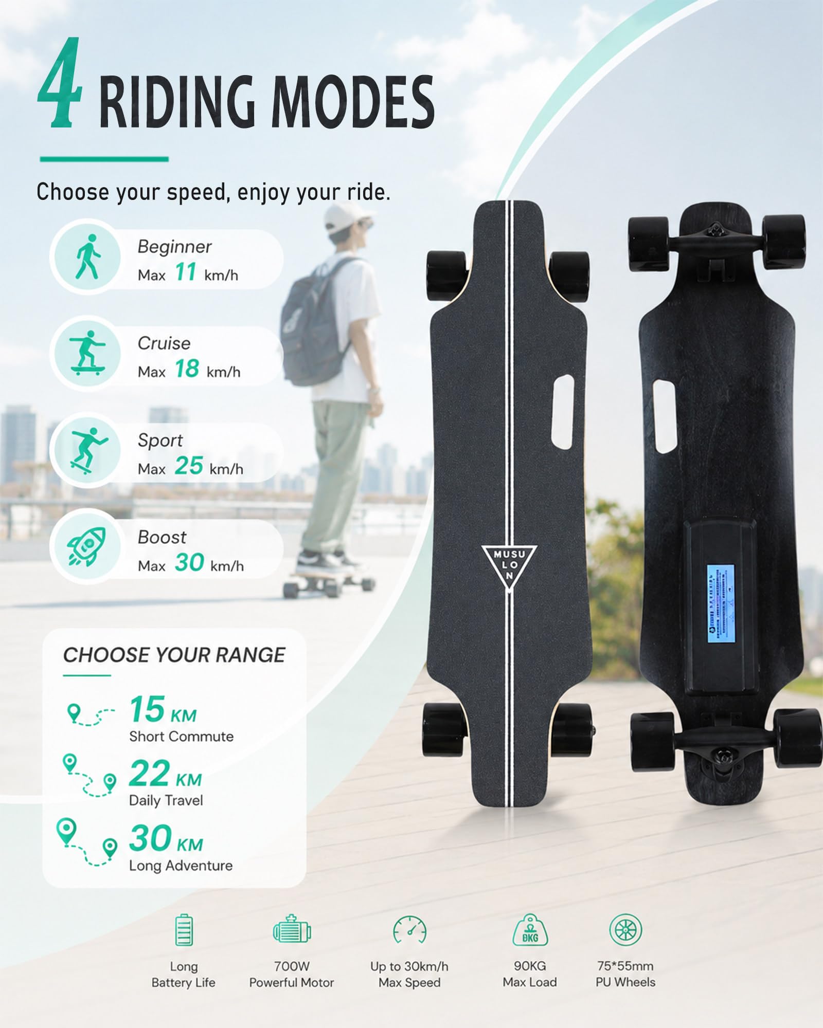 Skateboard Électrique Portable, Planche Cruiser à Double Moteur 15km | Roues 105mm, Moteurs Doubles et Télécommande LCD pour Contrôle Précis sur Campus, Parcs et Sorties Week-end
