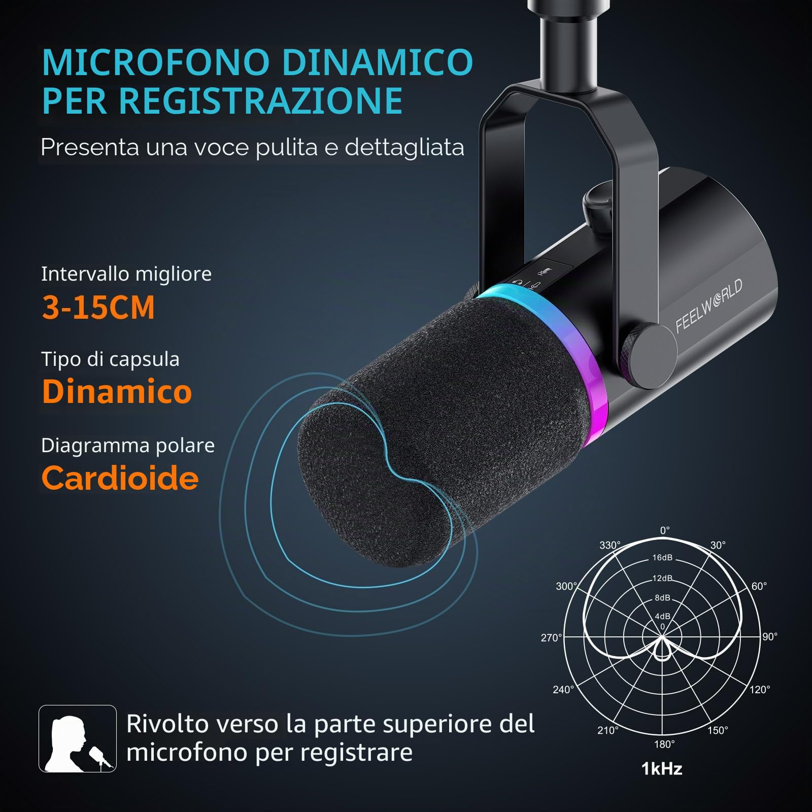 FEELWORLD PM1 - Microfono dinamico XLR USB per podcasting, gaming, live streaming, con cavo XLR e base in metallo