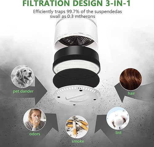 Miniatura 4 de LV-H132 Filtro de repuesto compatible con LEVOIT LV-H132 Air Puifier, 3 en 1 Pre, H13 True HEPA, sistema de filtración de carbón activado, repuesto