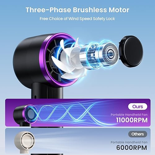 Miniatura 6 de Mini ventilador portátil, ventilador de mano recargable por USB, ventilador personal de 3 velocidades con base de escritorio y pantalla LED,