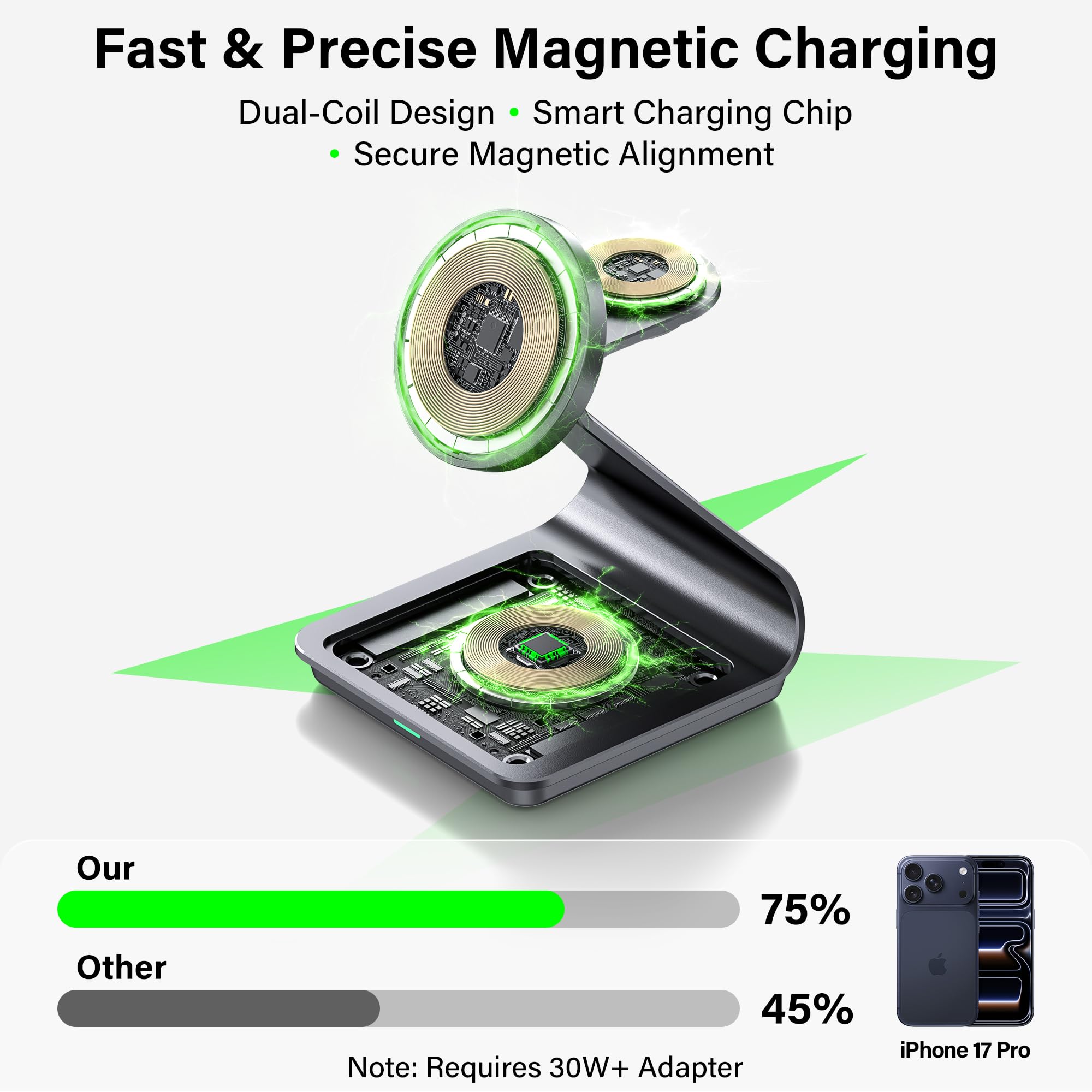 Amazon.co.jp: iPhone、Apple Watch、AirPods用の3イン1ワイヤレス充電