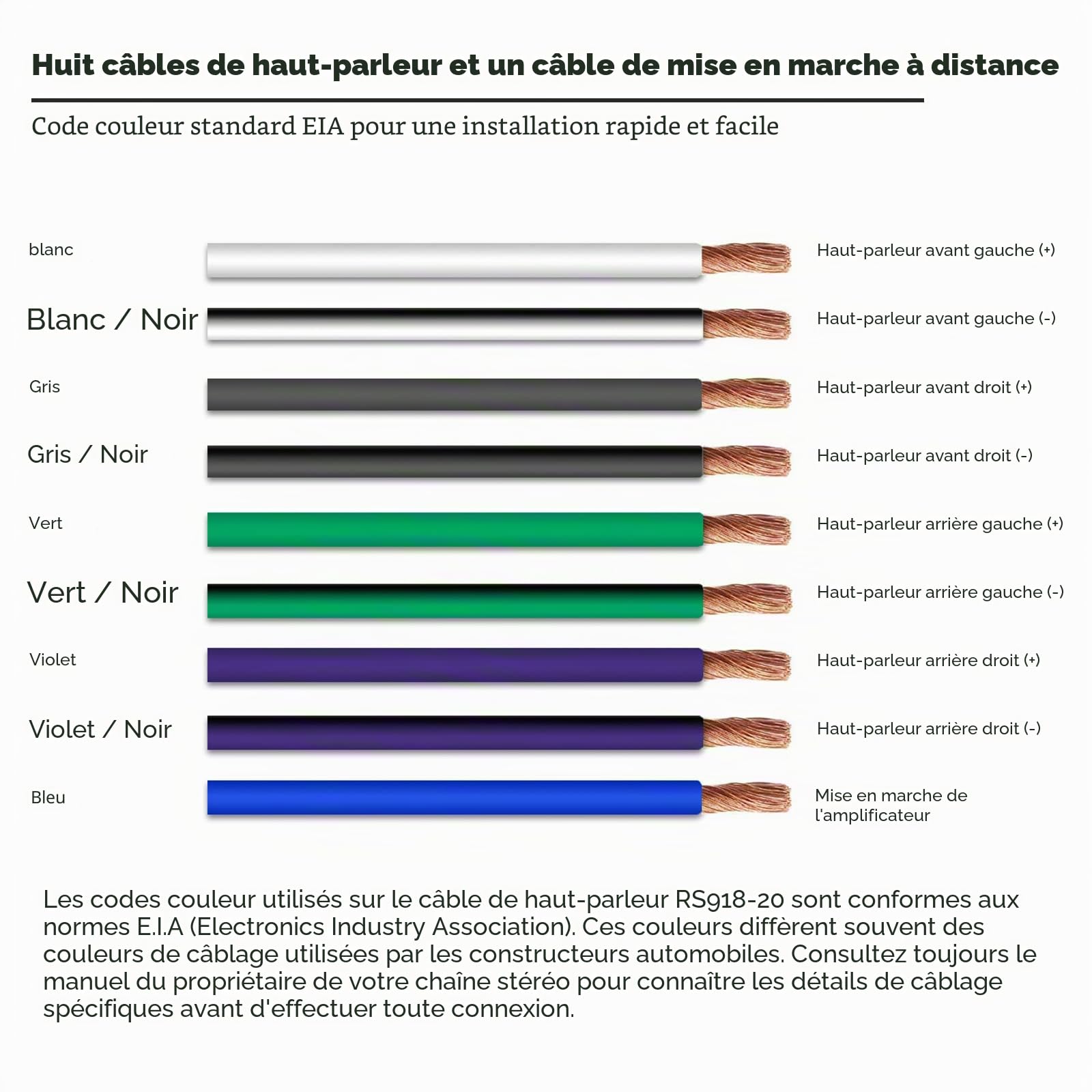 RECOIL RS918-20 Câble HP Voiture 9 Conducteurs 18 AWG CCA 6m Easy-Peel | 9x0,8mm², 4 Canaux + Remote, Ultra-Flexible, Code Couleur EIA
