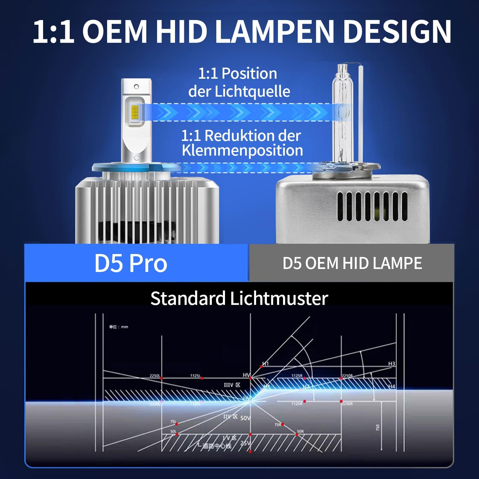 D5S 12V 40W Xenon Brenner – Anti-UV D5S Auto Lampe 6000K Weiß – Xenon Lampe mit Zulassung – Ersatz Scheinwerferlampe für Abblend- & Fernlicht 2 Stück