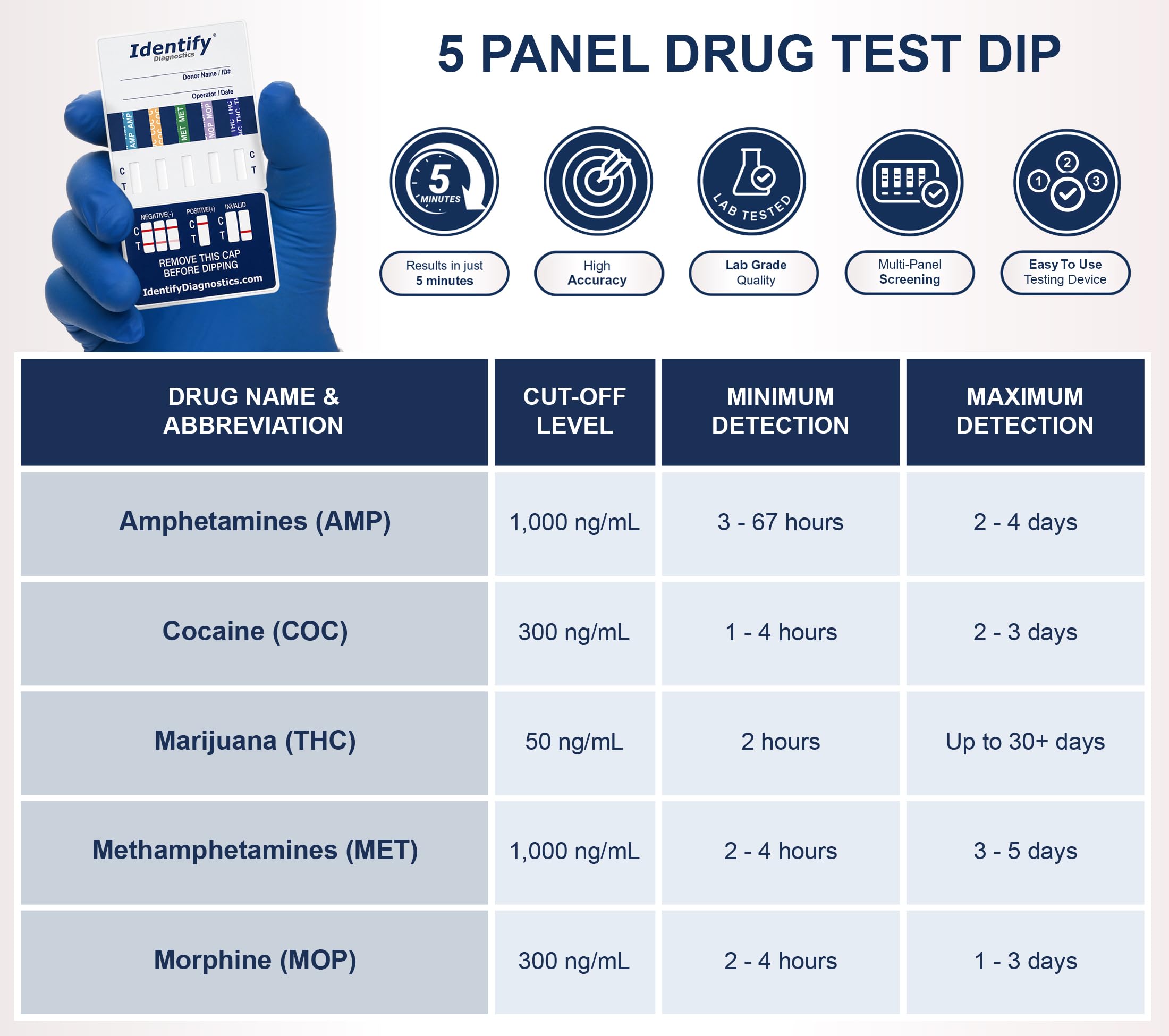Amazon.co.jp: Identify Diagnostics 薬物検査カード | 5枚パック | 5