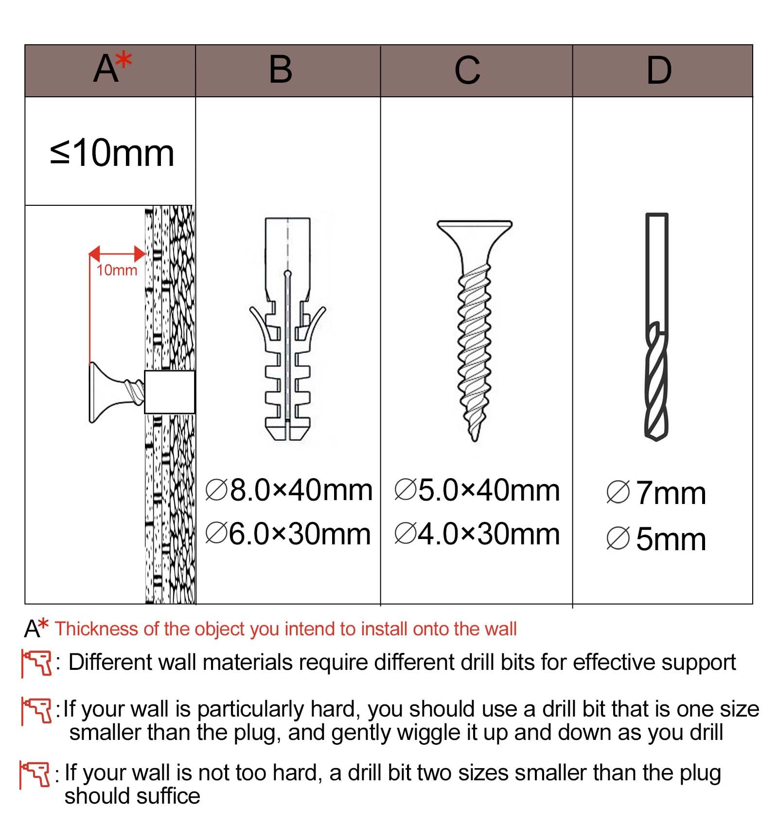 TOPYWMSP Screws and Wall Plugs Set,Zinc Galvanized Self Tapping M4 M5 Screws and M6 M8 Wall Raw Plugs for Masonry Brick Concrete Wall and Repairing - Image 4