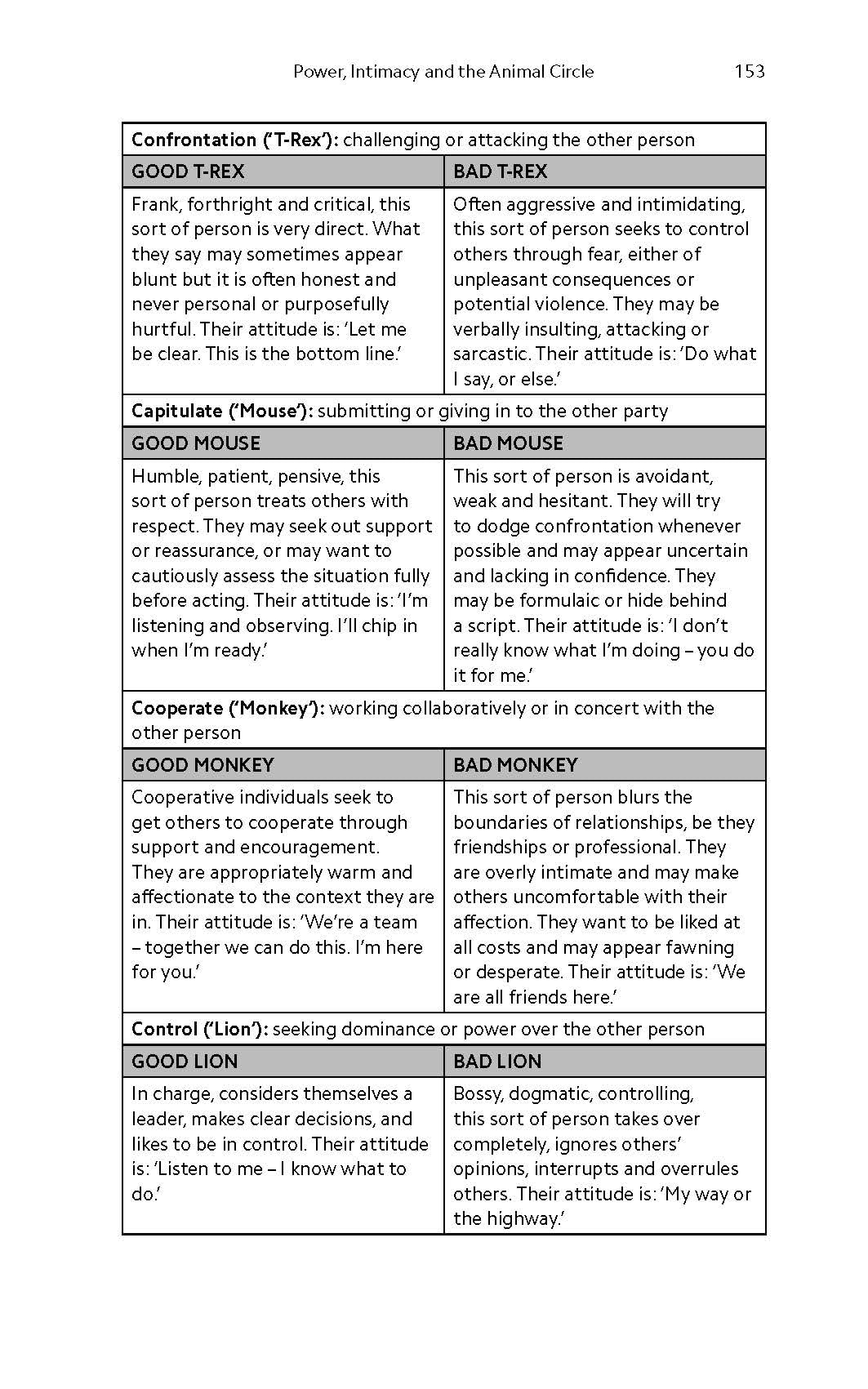 Rapport: The Four Ways to Read People, Communicate Better, and Build Lasting Connections