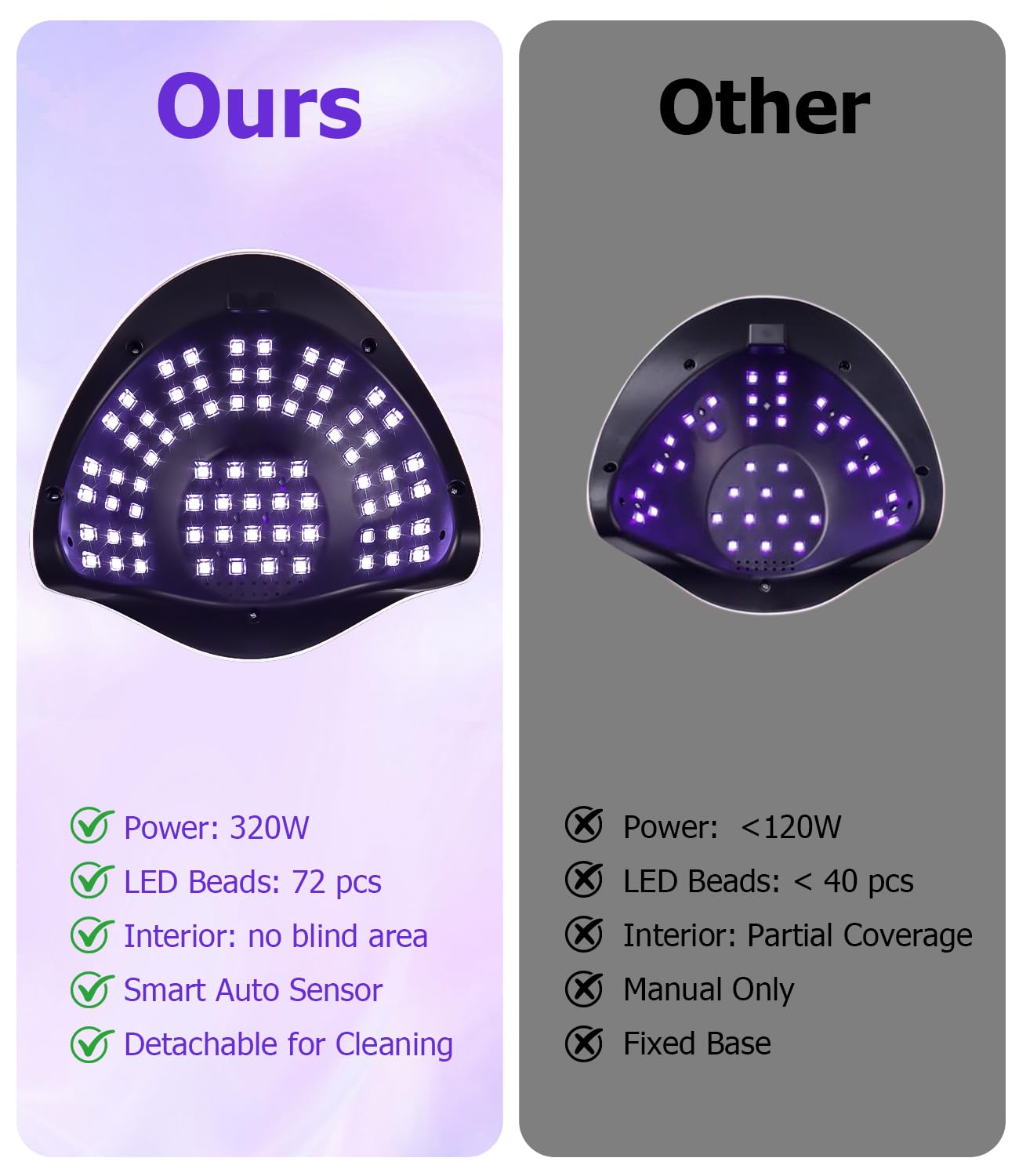 Lampada UV LED unghie 320W, fornetto unghie con 72 Perline LED, Sensore Automatico, 4 Timer, Display Digitale, lampada unghie per Manicure e Pedicure, fornetto unghie semipermanente Casa/Salone