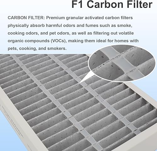 Miniatura 5 de F1 Reducción de alérgenos de carbono + eliminación de olores, filtro de repuesto HEPA compatible con purificador de aire de habitación 3M Filtrete