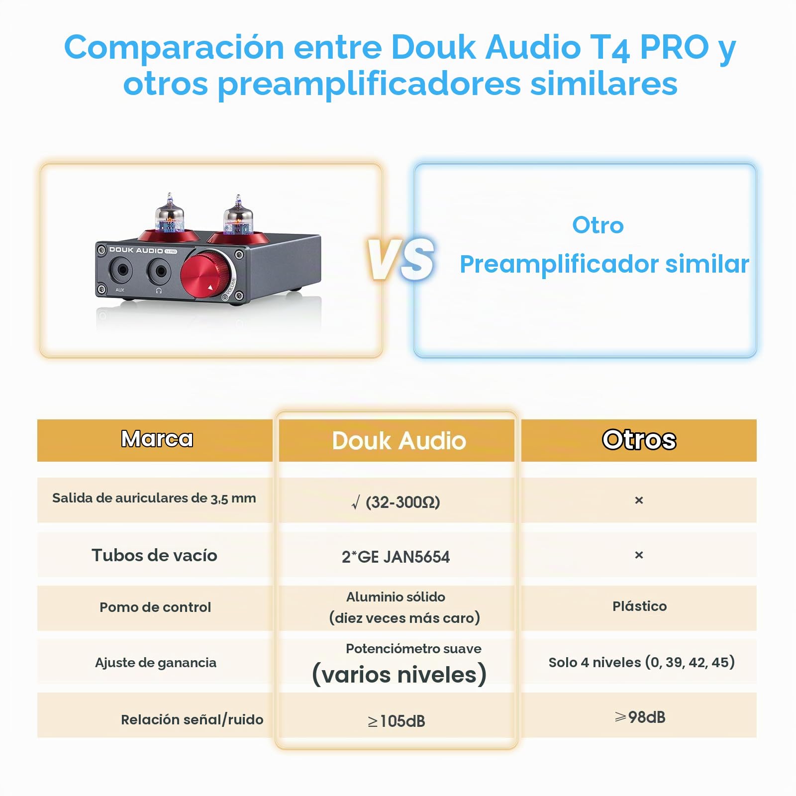 Douk Audio Mini 5654 Preamplificador Phono de Tubo de vacío Preamplificador de Audio estéreo para el hogar Amplificador de Auriculares