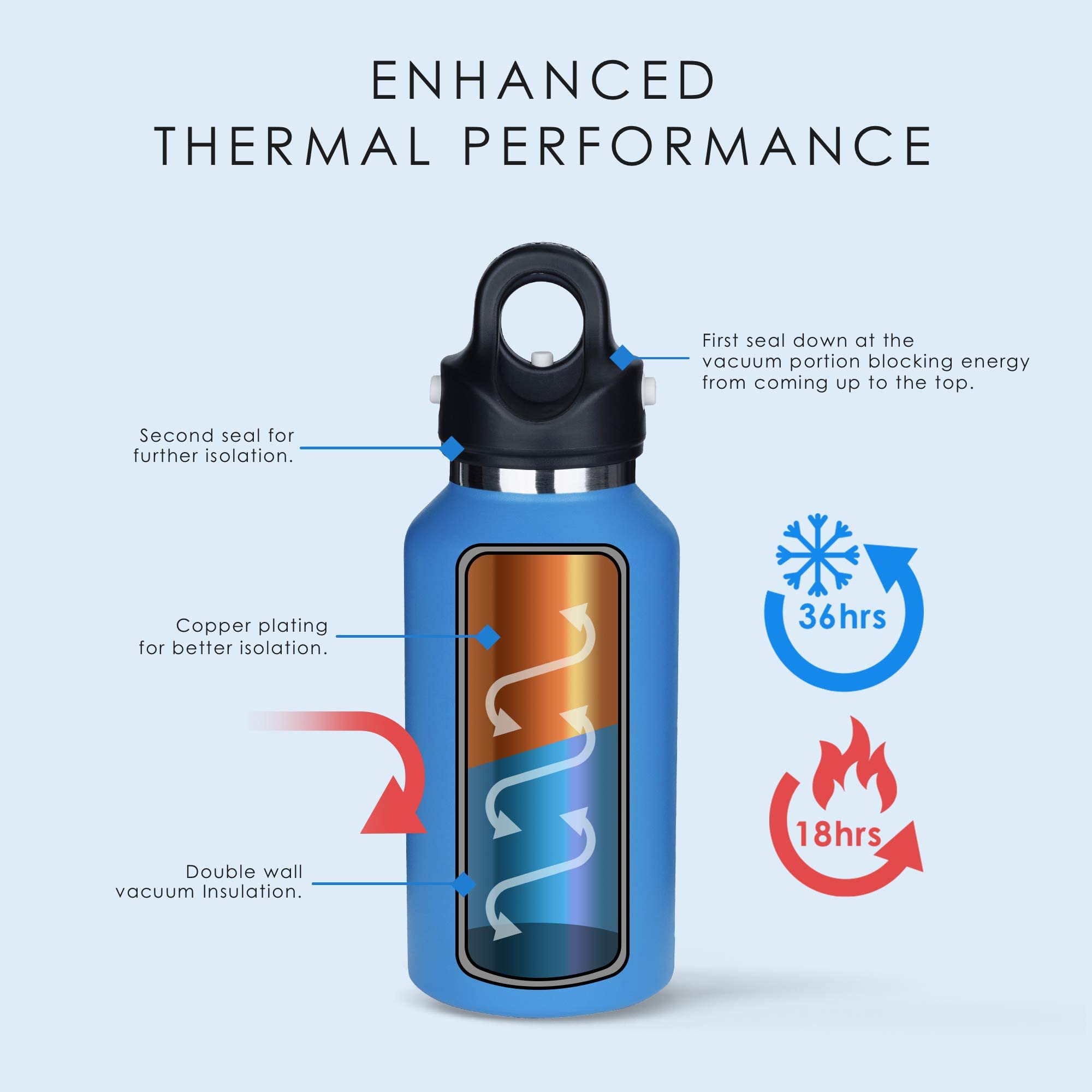 新品 REVOMAX2 BLUE BOTTLE COFFEE 真空断熱ボトル REVOMAX Standard