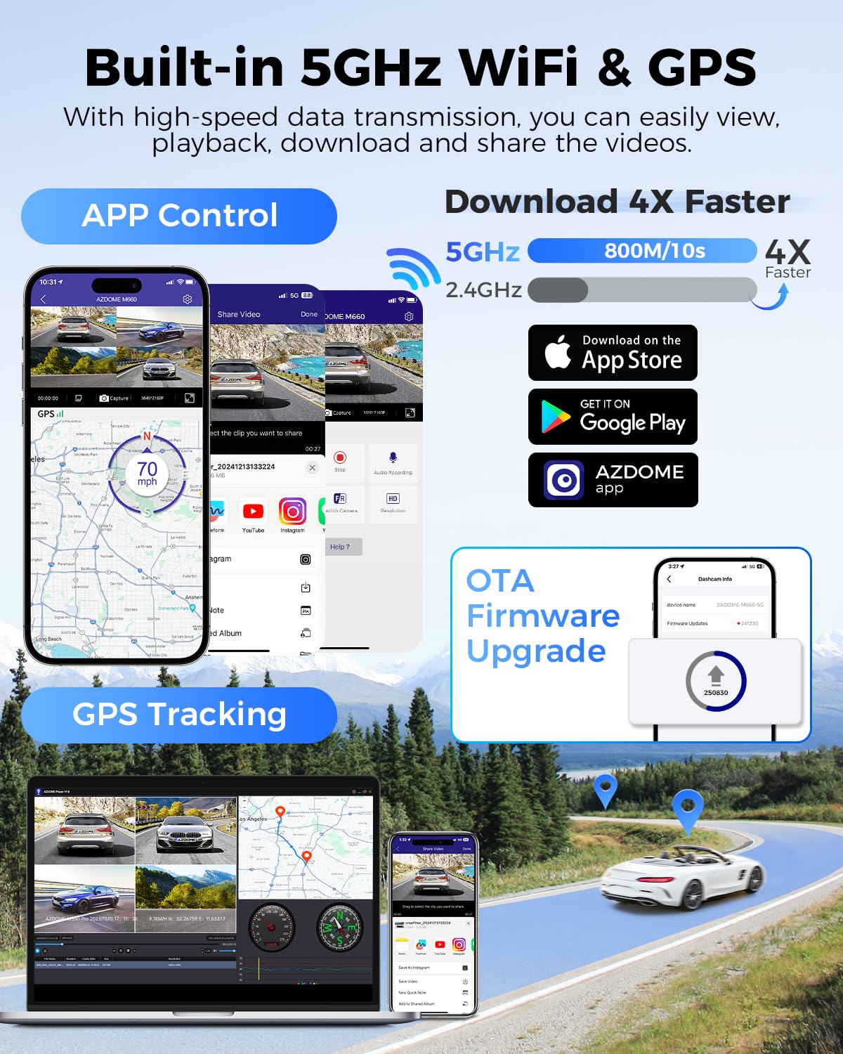 AZDOME M660 Cámara de Coche Dashcam 4 Canales para Coche 1440P+3 * 1080P, 360° Delantera Trasera 5GWiFi, cámara de salpicadero controlada por Voz con GPS, WDR, Eingebaute 128 GB eMMC-Speicher
