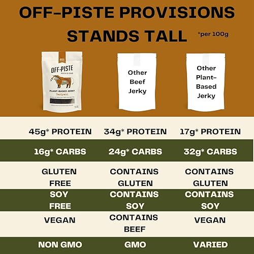 Miniatura 5 de Off-Piste Teriyaki de cecina a base de plantas (paquete de 3 x 1.76 oz)  0.81 oz de proteína por paquete  Cecina vegana alta en proteínas  Sin