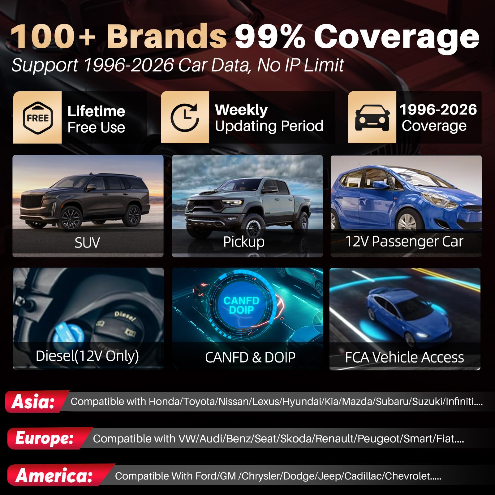 Launch CRP129I V3.0 OBD2 Scanner Diagnostic Tool, 2026 New Code Reader for Cars and Trucks, ABS SRS Transmission Engine Code Reader, 12 Reset, Oil/EPB/SAS/TPMS/Injector Code, Lifetime Free Update