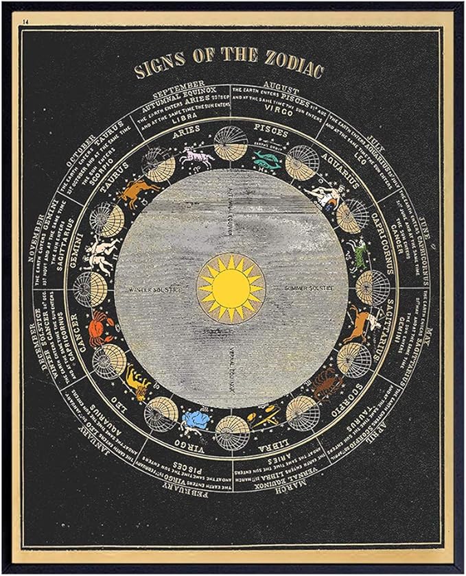 Zodiac Signs Unframed Wall Art Print - Home Decor, Wall Decoration for Bedroom, Living Room, Bathroom - Unique Gift For Astrology, Astronomy, NASA, Space, Asa Smith Fans – UNFRAMED 8x10 Vintage Photo