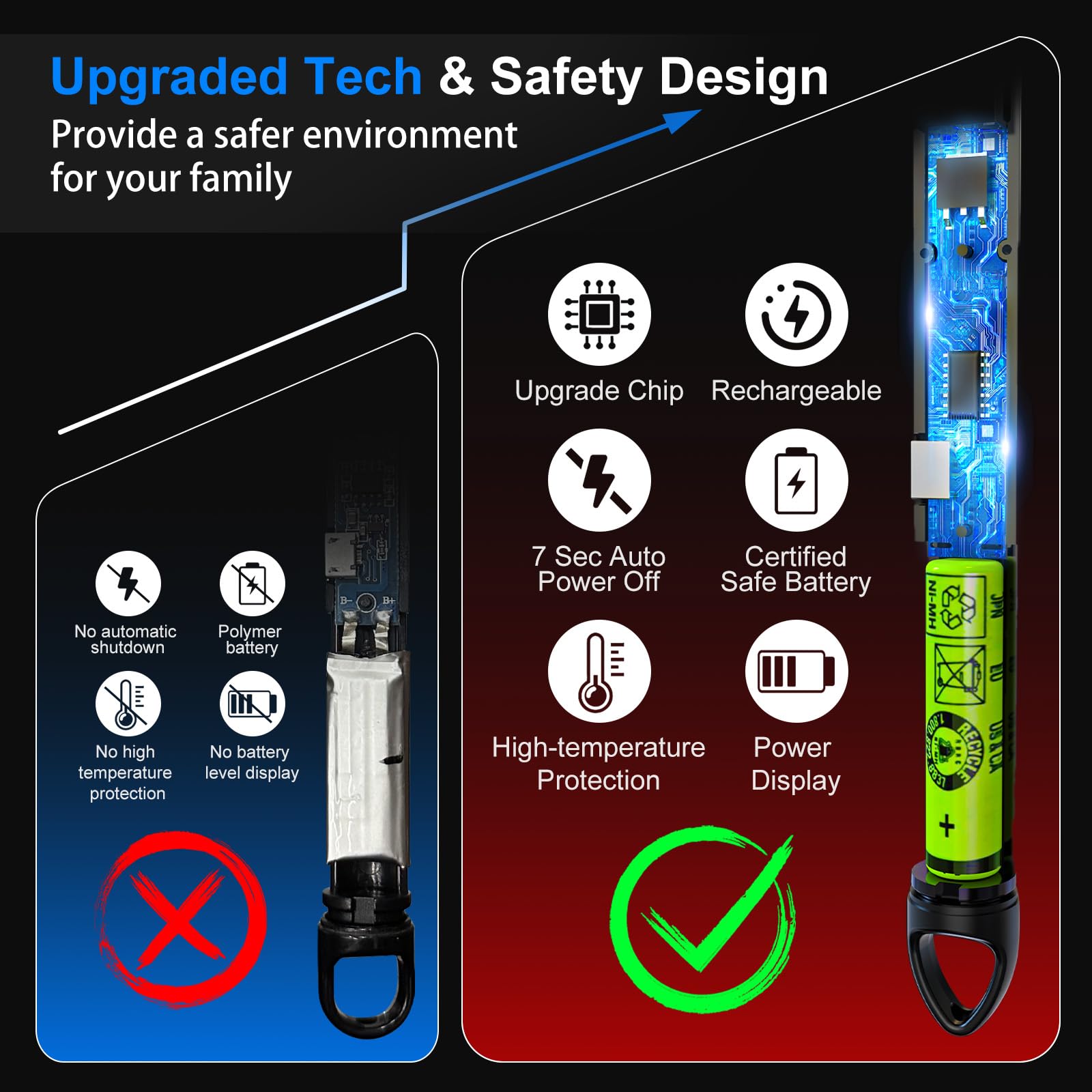 TEBO 2 Pack Plasma Arc Electric Candle Lighters Rechargeable, Flexible Gooseneck Long Reach for Scented Candles, BBQ Grill &Camping - Windproof Design Lighters - Stocking Stuffers 1