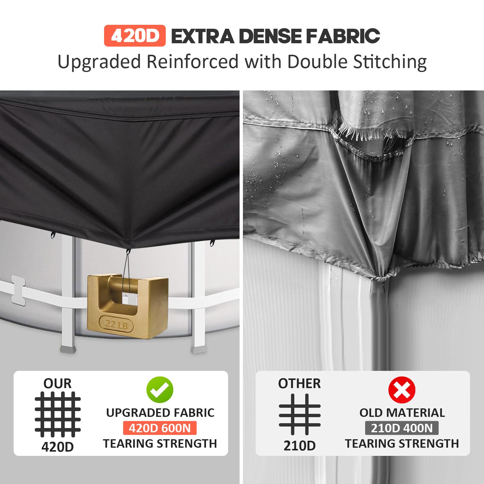 Telo Piscina Rettangolare 420D 305x205x30cm 300x200cm con Cordino | Nero, con cordino e picchetti da terra, impermeabile, anti-UV, resistente agli strappi, estate/inverno, per INTEX e BESTWAY