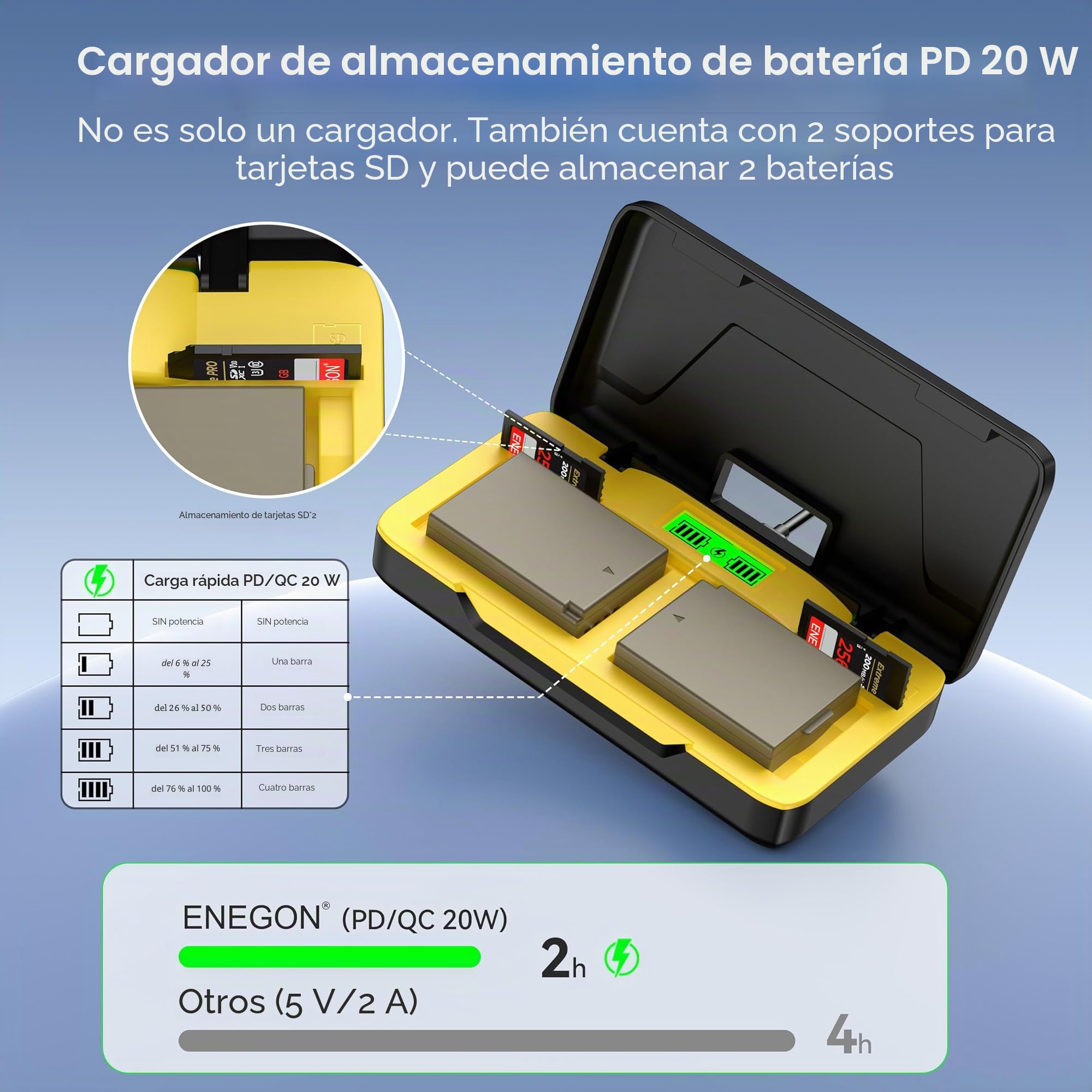 ENEGON Cargador LP-E10 con 2 baterías de 1680mAh, Carga rápida de 20W, Estuche con Ranura para Tarjeta SD, Compatible con Canon EOS 1100D, 1200D, 1300D, 2000D, 3000D, 4000D cámaras