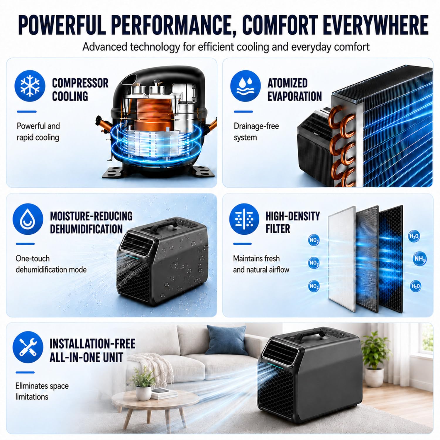 Aire Portatil,Mini Aire Acondicionado,Aire Acondicionado Caravana | Doble Método De Control, Con Pantalla LED, Temperatura Ajustable De 16 a 30 °c, 5000 Btu, Para Oficinas En Casa Y Estudios
