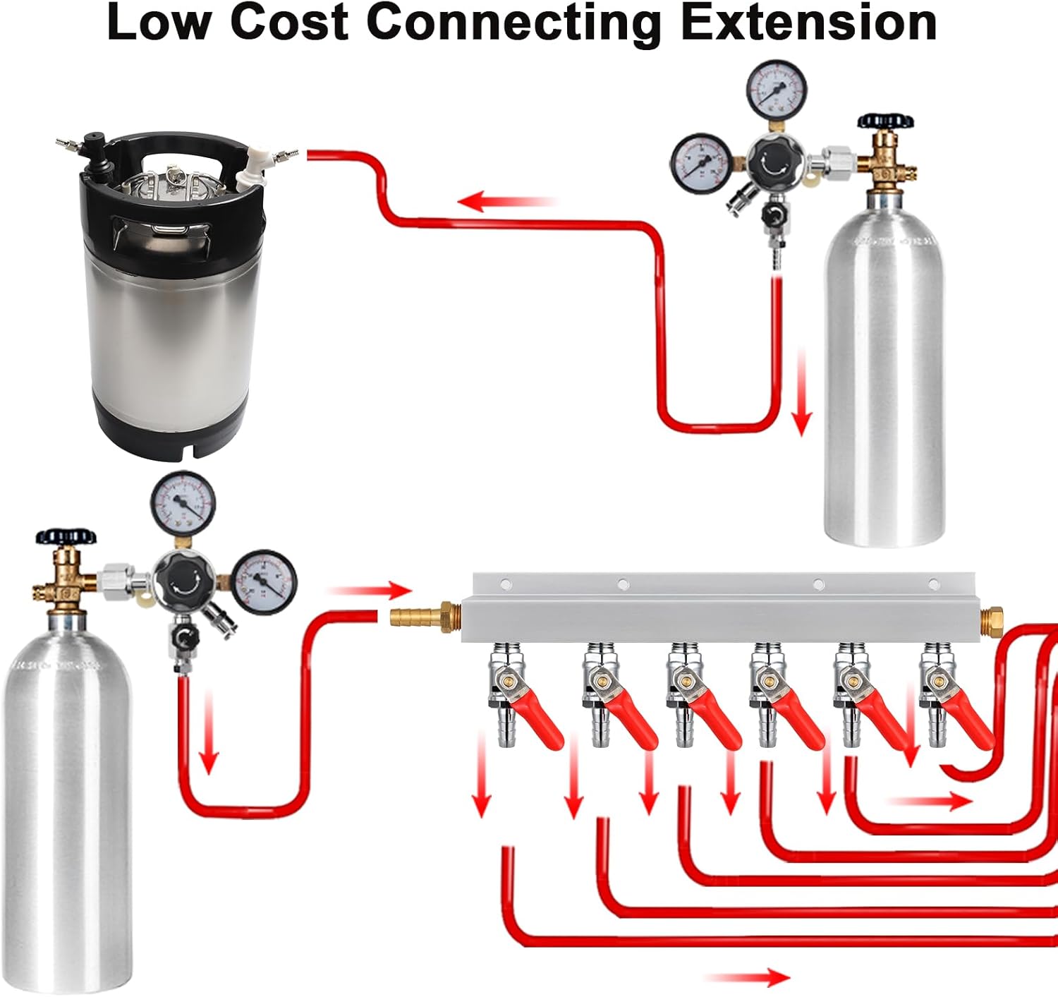 Gas Manifold, CO2 Gas Distributor, 5/16'' Barb Fitting Beer Kegerator Splitter, 6-Way Air Distributor with Integrated Check Valves & Hose Clamps