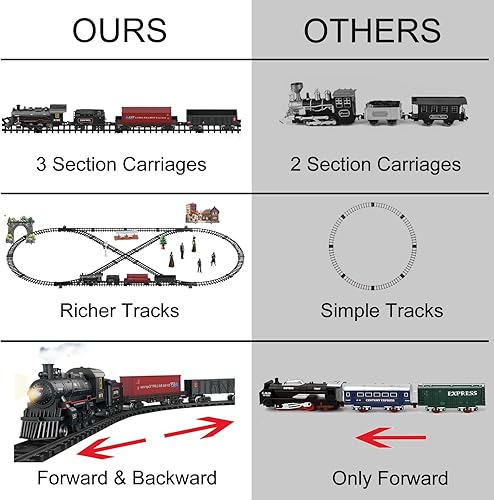 Miniatura 3 de Juego de tren de aleación eléctrica para niños de 4 a 8 años, juegos de trenes de Navidad de metal a control remoto para alrededor del árbol, kits