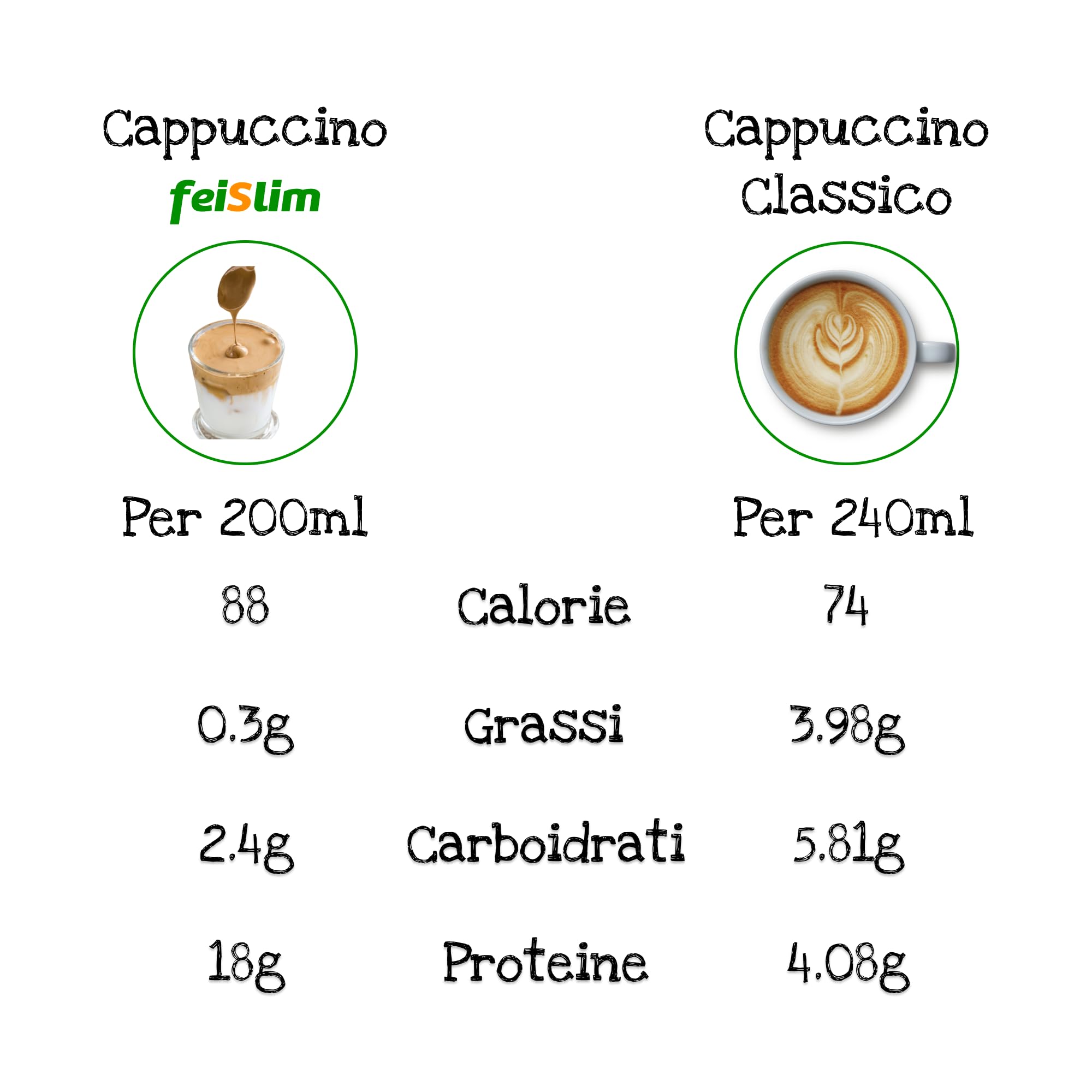Feislim - Bevanda Cappuccino - Cappuccino Solubile per una Colazione Proteica ricca di Fibre con pochi Zuccheri e Grassi Bevanda a Basso Tenore di Calorie, confezione da 7 buste