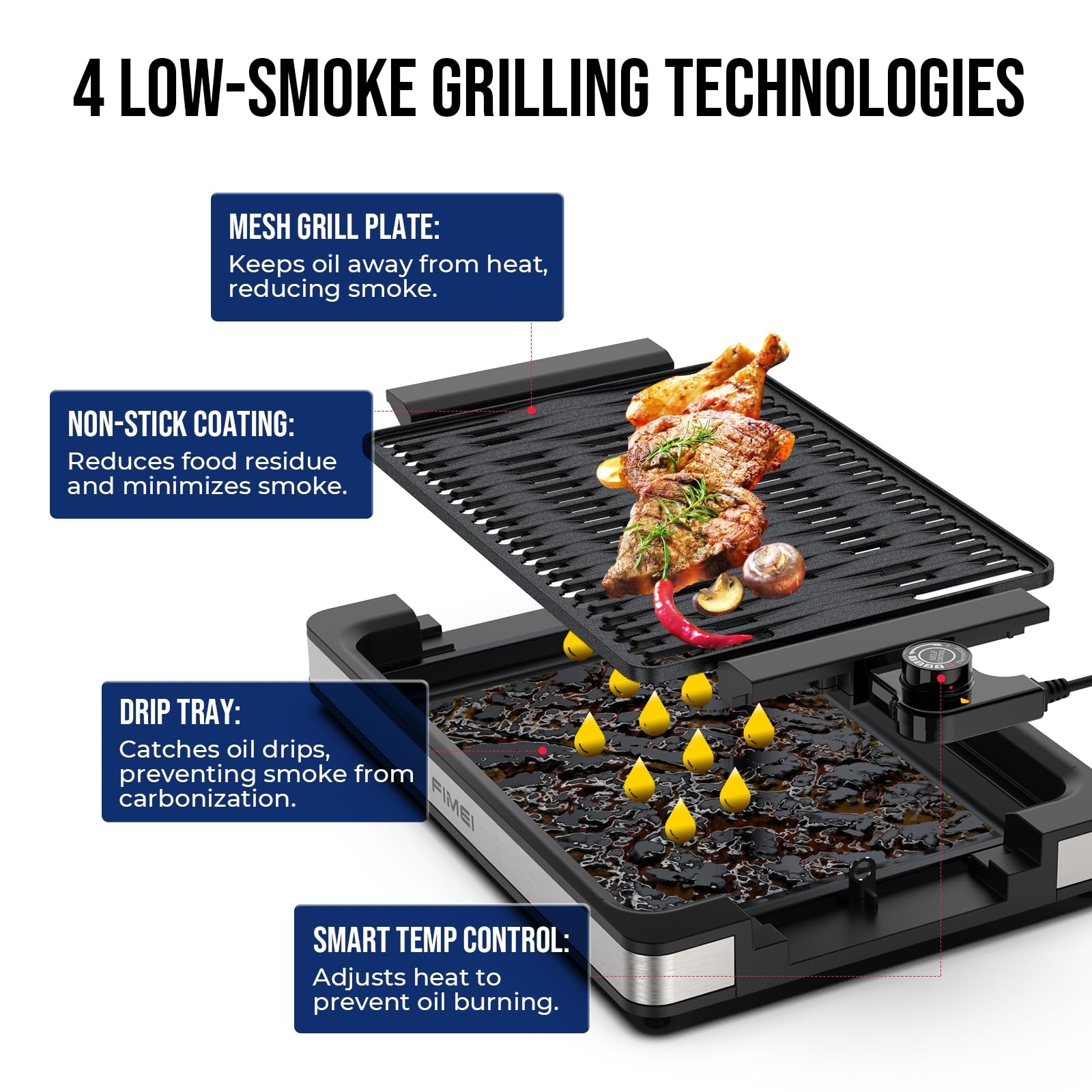 FIMEI Piastra Elettrica 1800W, Griglia da Tavolo Rivestimento Antiaderente, Piastra e Vassoio Lavabili in Lavastoviglie, Barbecue Elettrico Temperatura Regolabile, Interni ed Esterni