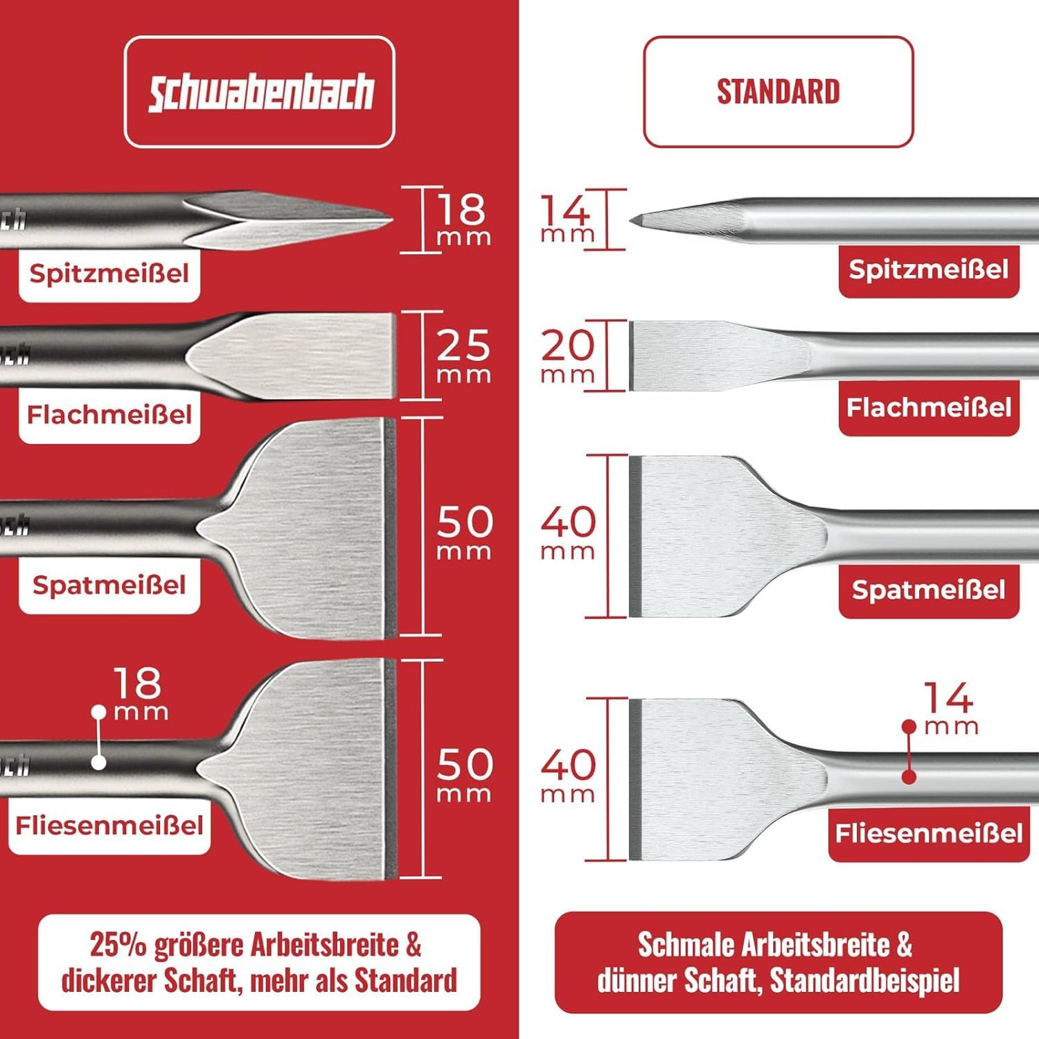 SCHWABENBACH® Set 11 Brocas y Cinceles SDS PLUS para Hormigón (6-14mm) – 7 Brocas y 4 Cinceles Profesionales – Kit para Martillo Perforador y Percutor Compatible con Bosch, Hilti, Makita, Metabo
