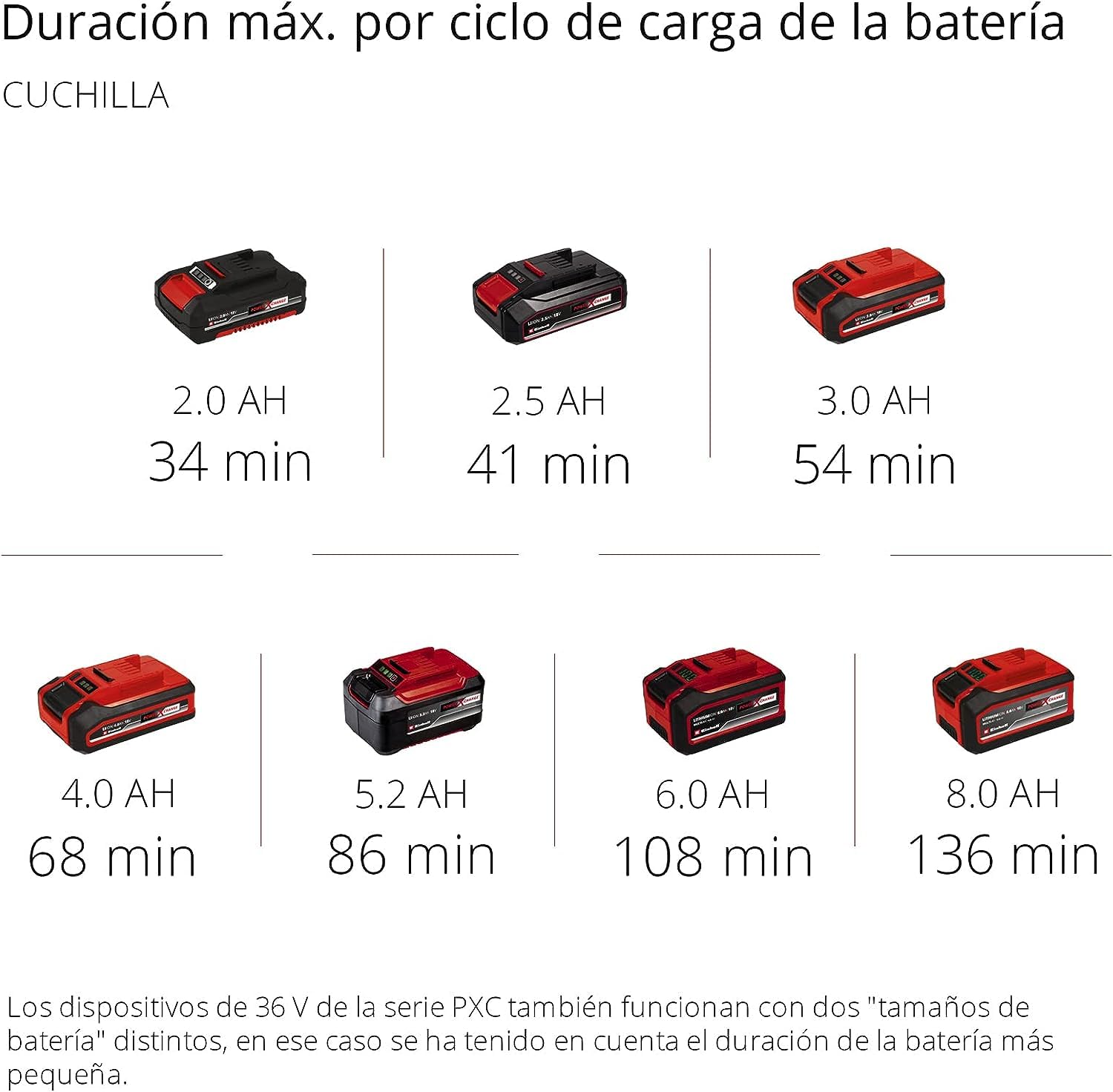 Einhell herramienta multifunción alimentada GE-LM 36/4 en 1 Li-Solo Power X-Change (Li Ion, 2x 18 V, motor sin escobillas, el cabezal del cortasetos se puede inclinar 7 veces, sin batería ni cargador)