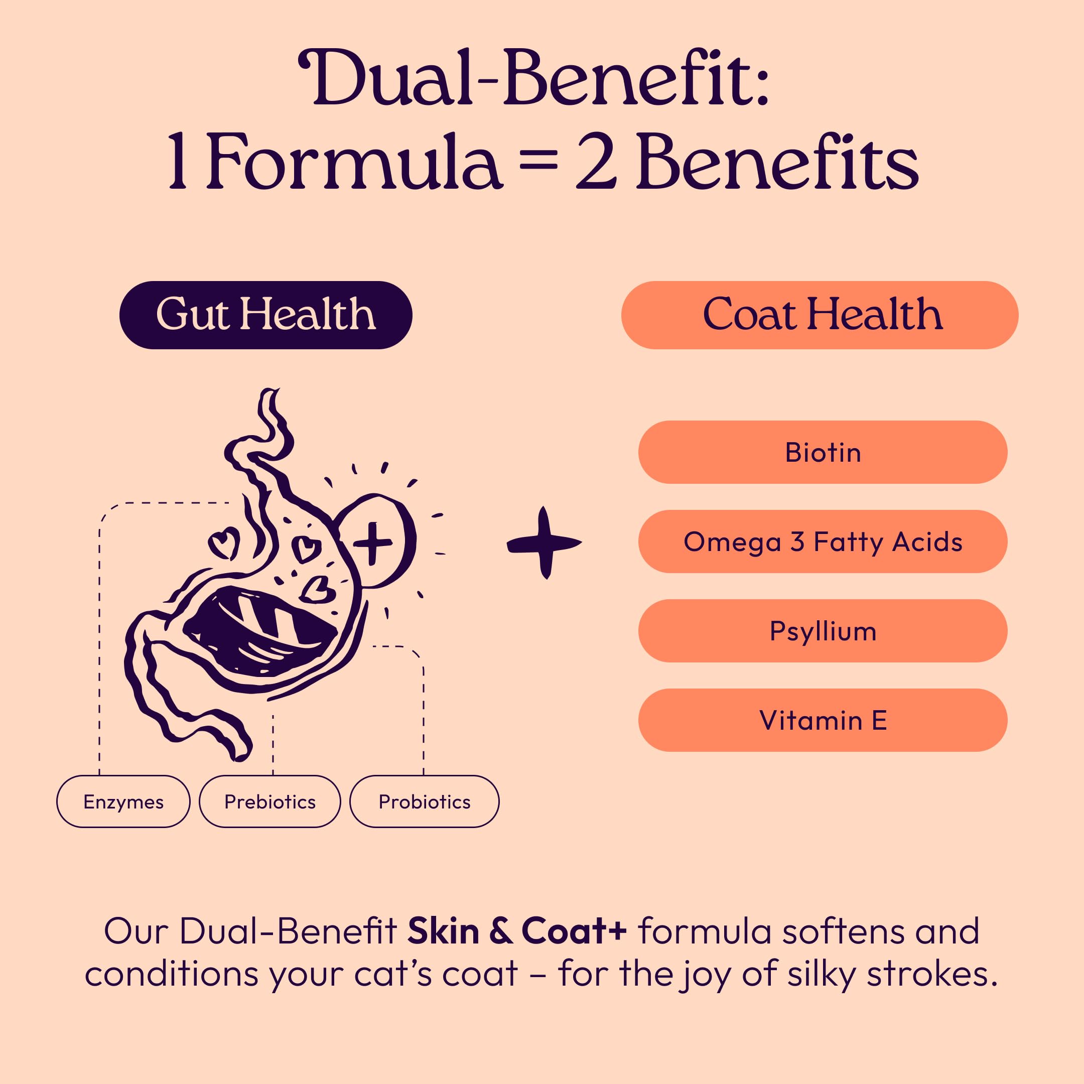 New! WellJoy Cat Treat Skin & Coat+ GutBoost | Nourishes Healthy Skin | Supports Shiny Coat | Dual-Benefit GutBoost Formulation | Vet Formulated | Made in USA | Real Shredded Chicken | 120 Soft Chews - image 3