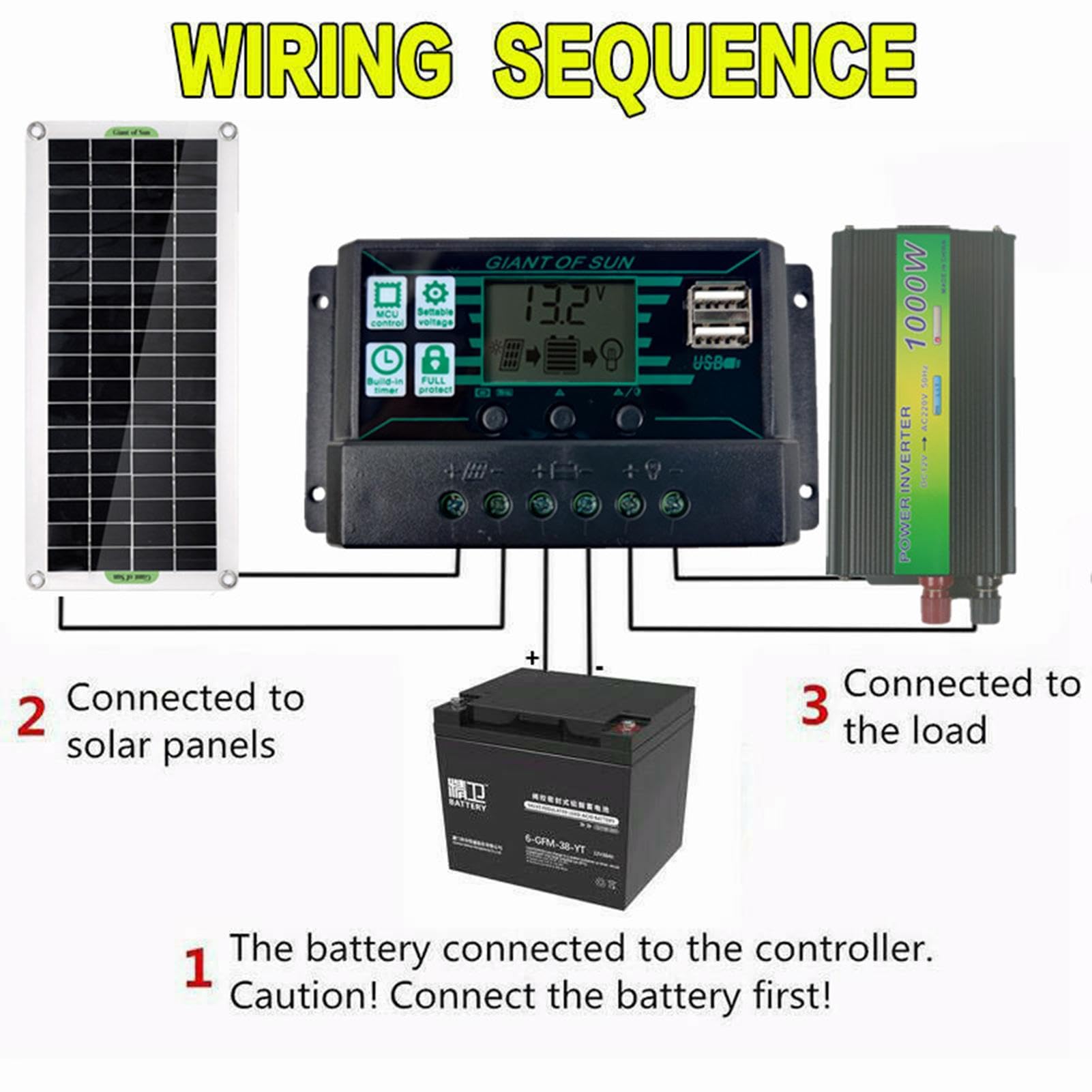 Pannello solare - Kit completo per energia solare da 1000 W con pannello solare e inverter | Modulo solare fotovoltaico monocristallino con inverter | Kit solare completo per veicoli automatici con